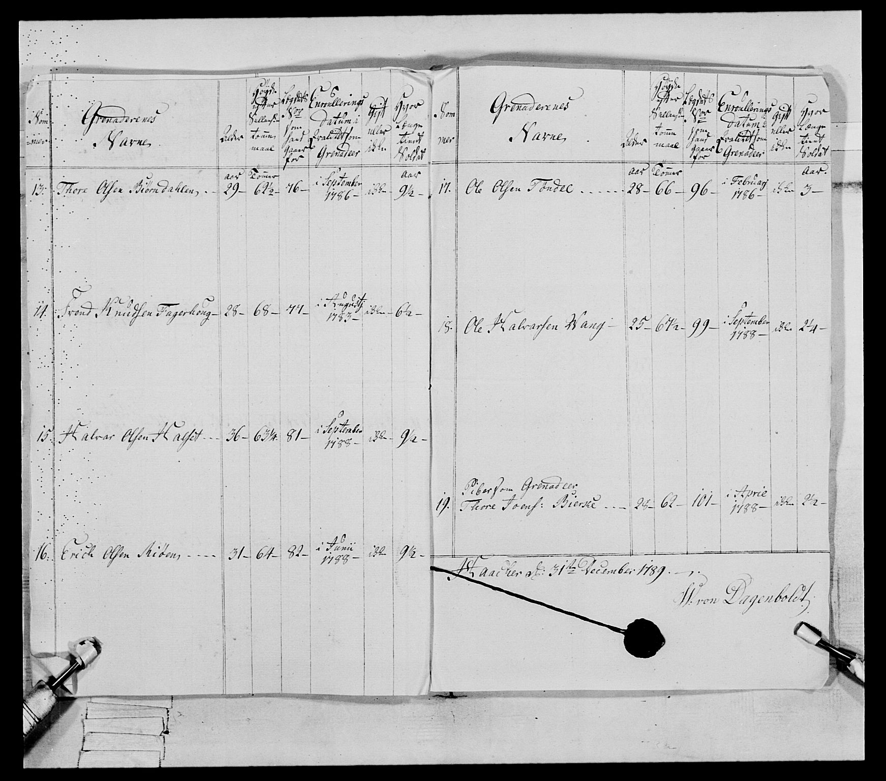 Generalitets- og kommissariatskollegiet, Det kongelige norske kommissariatskollegium, AV/RA-EA-5420/E/Eh/L0079: 2. Trondheimske nasjonale infanteriregiment, 1782-1789, p. 346