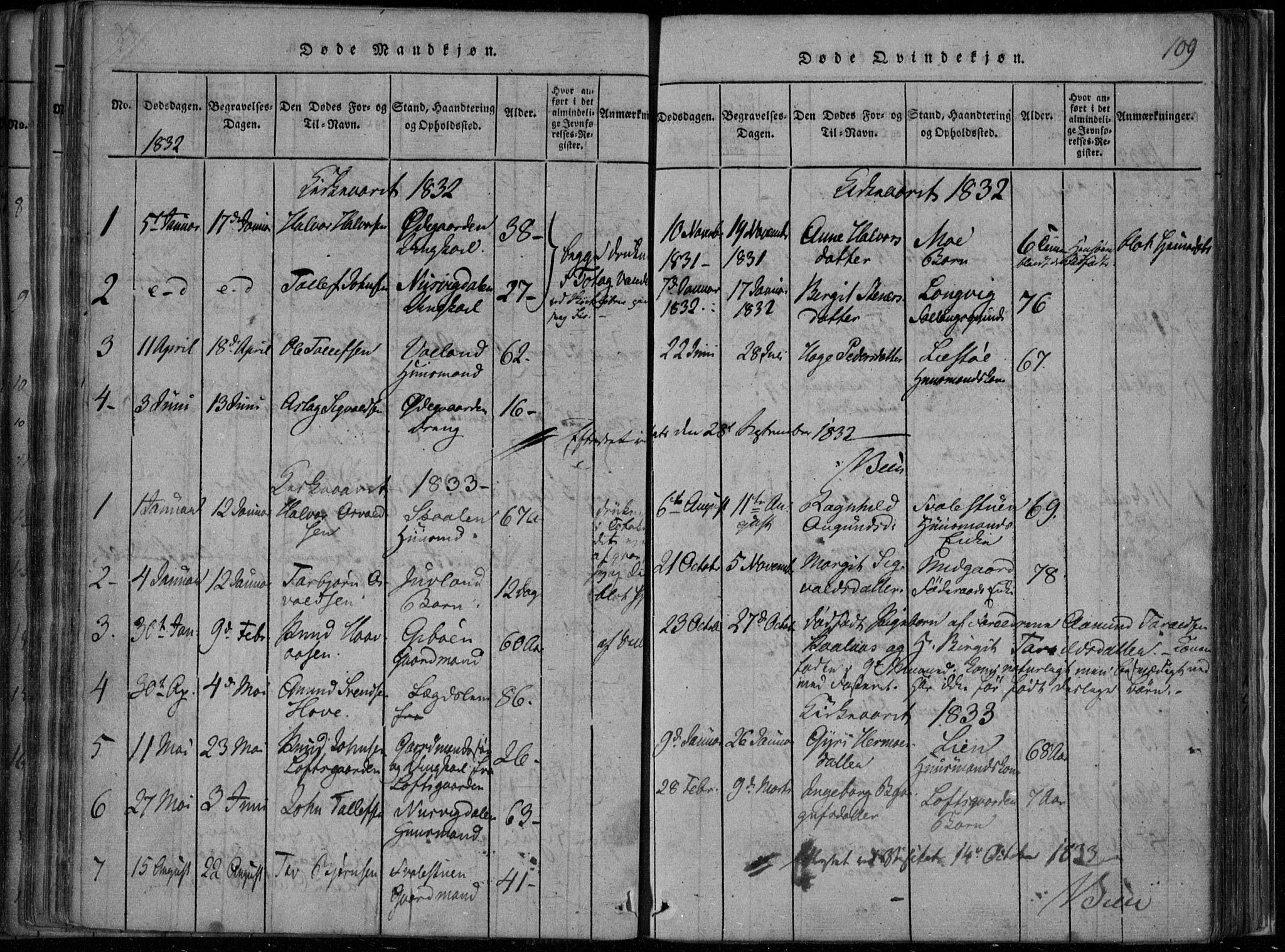 Rauland kirkebøker, SAKO/A-292/F/Fa/L0001: Parish register (official) no. 1, 1814-1859, p. 109