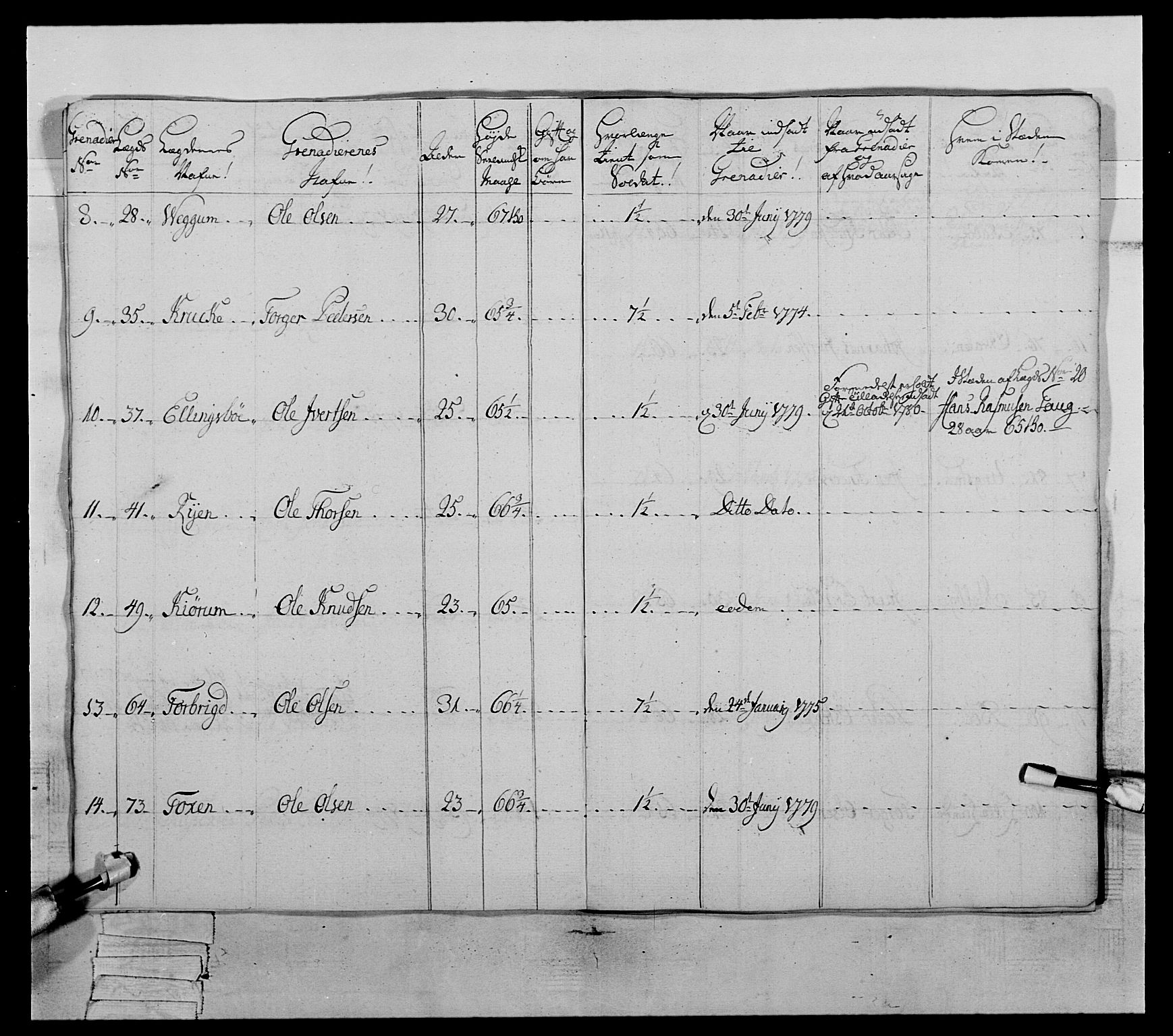 Generalitets- og kommissariatskollegiet, Det kongelige norske kommissariatskollegium, AV/RA-EA-5420/E/Eh/L0059: 1. Opplandske nasjonale infanteriregiment, 1775-1783, p. 482