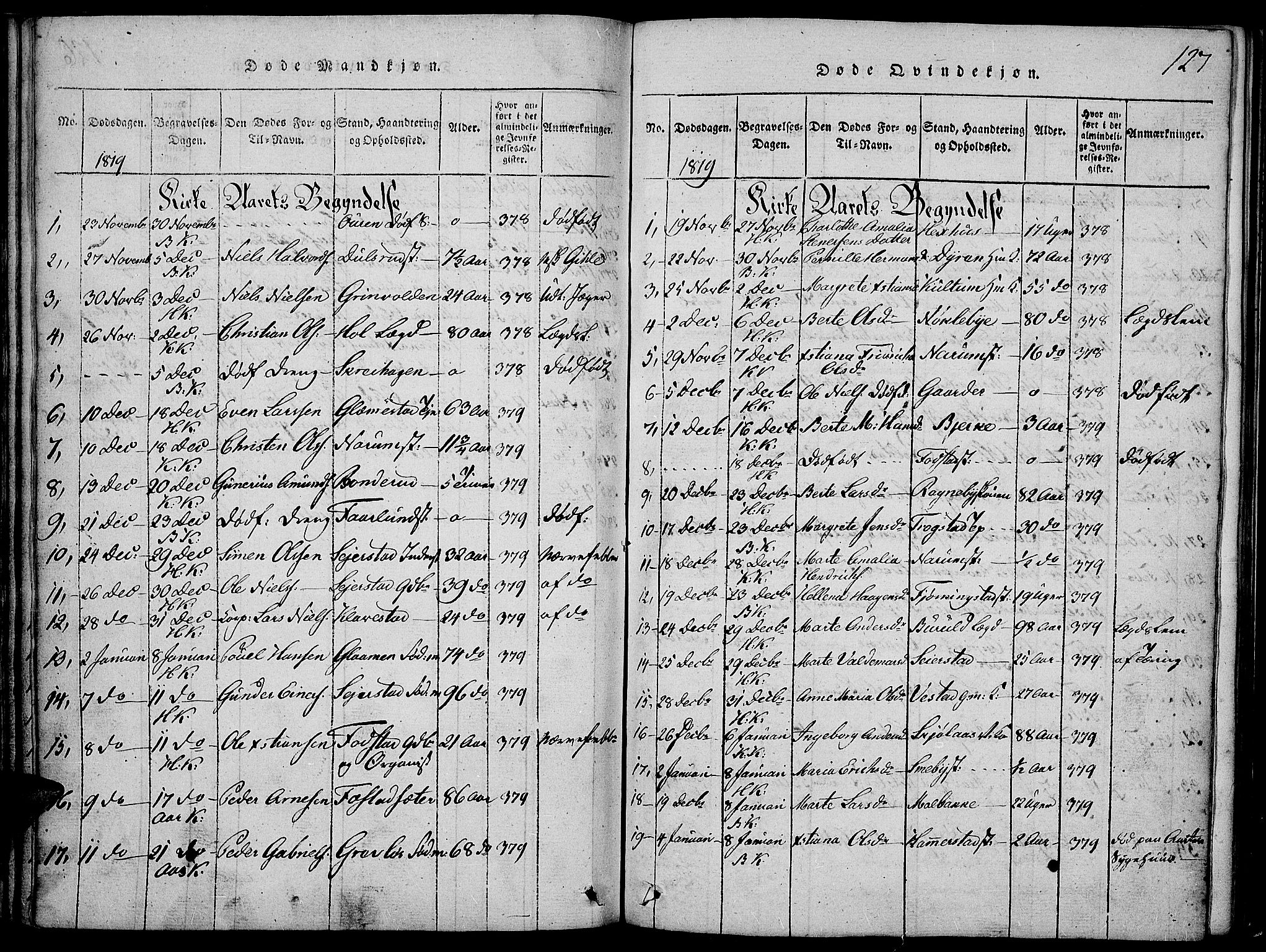 Toten prestekontor, SAH/PREST-102/H/Ha/Haa/L0009: Parish register (official) no. 9, 1814-1820, p. 127