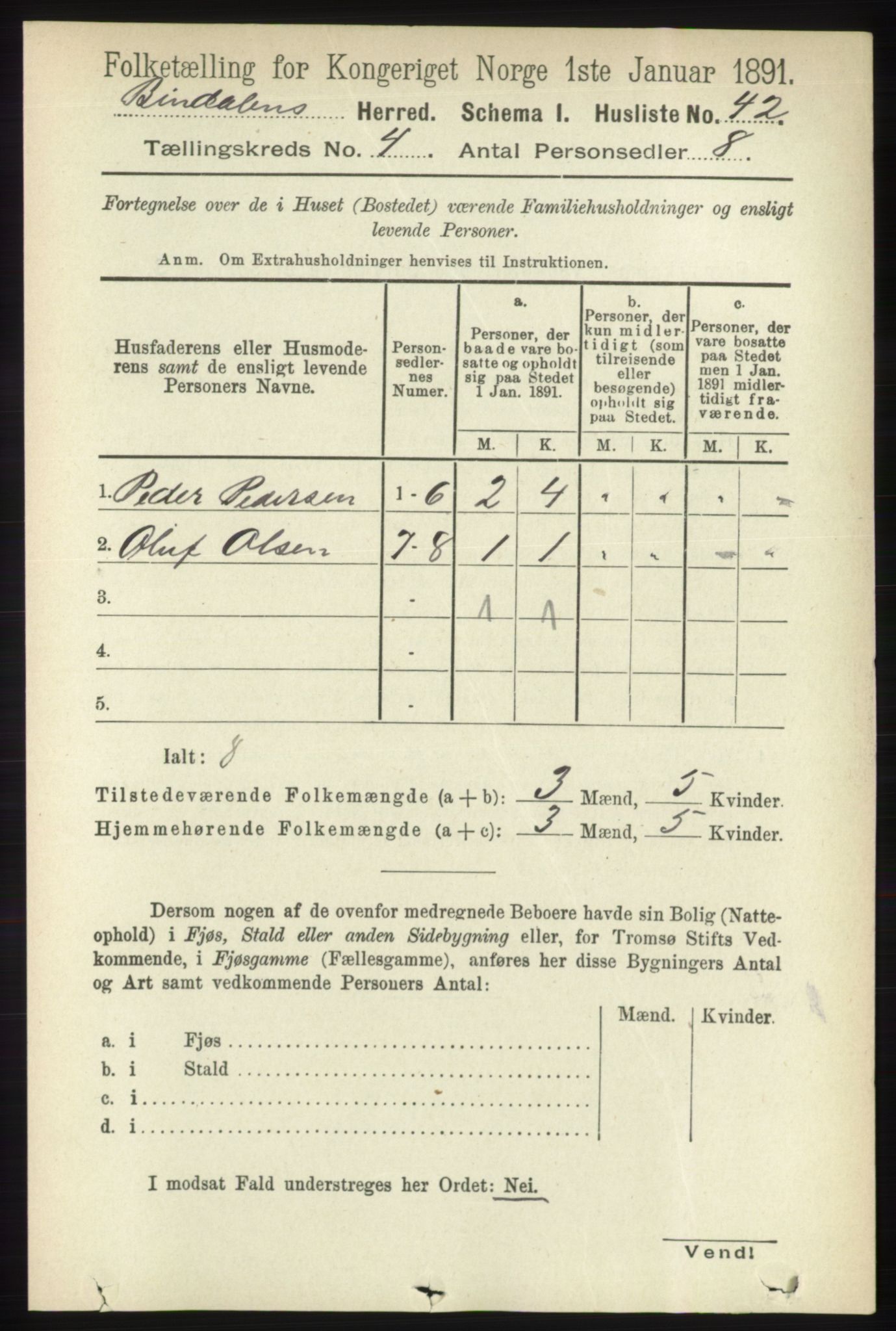 RA, 1891 census for 1811 Bindal, 1891, p. 1031