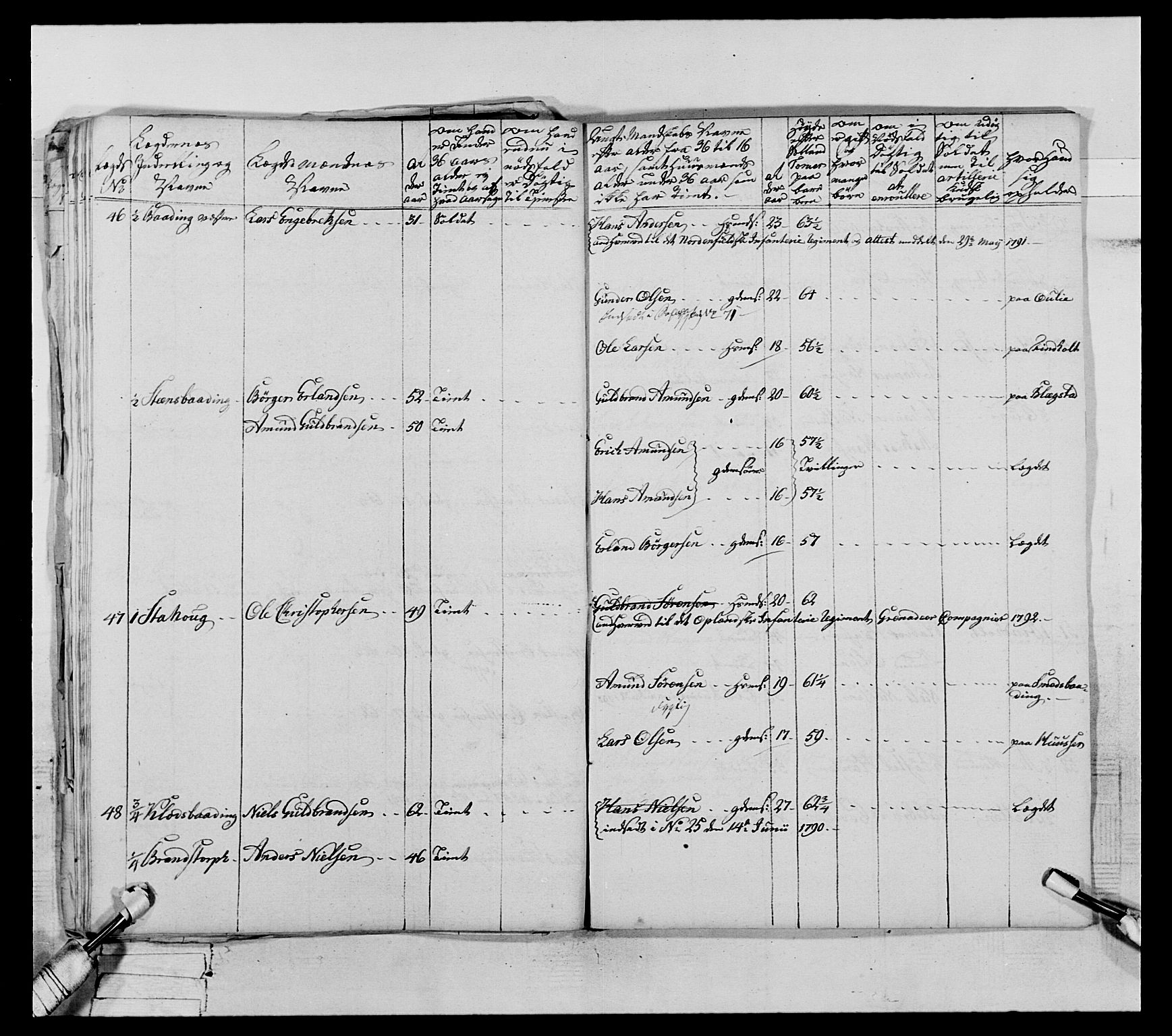 Generalitets- og kommissariatskollegiet, Det kongelige norske kommissariatskollegium, AV/RA-EA-5420/E/Eh/L0067: Opplandske nasjonale infanteriregiment, 1789-1797, p. 525