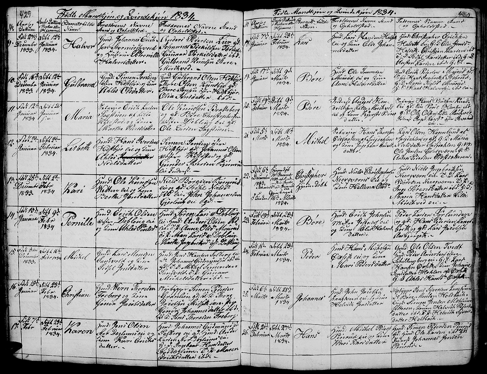 Vang prestekontor, Hedmark, SAH/PREST-008/H/Ha/Hab/L0005: Parish register (copy) no. 5, 1815-1836, p. 429-430