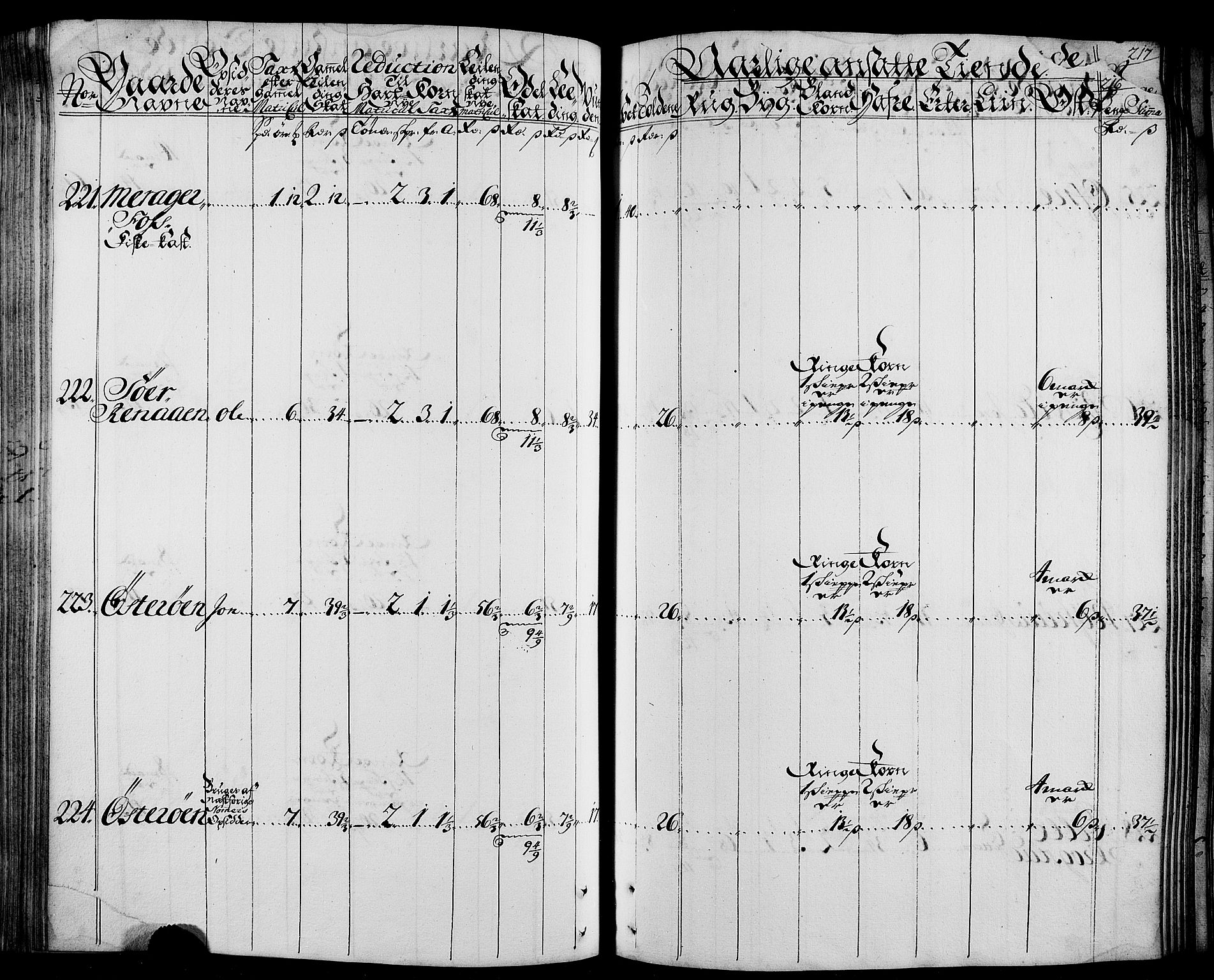 Rentekammeret inntil 1814, Realistisk ordnet avdeling, AV/RA-EA-4070/N/Nb/Nbf/L0165: Stjørdal og Verdal matrikkelprotokoll, 1723, p. 220