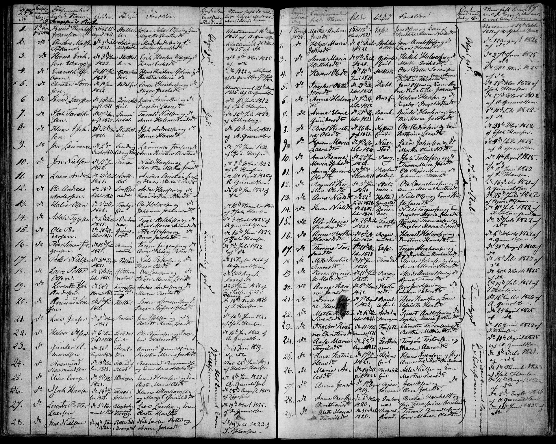 Bamble kirkebøker, SAKO/A-253/F/Fa/L0004: Parish register (official) no. I 4, 1834-1853, p. 256-257