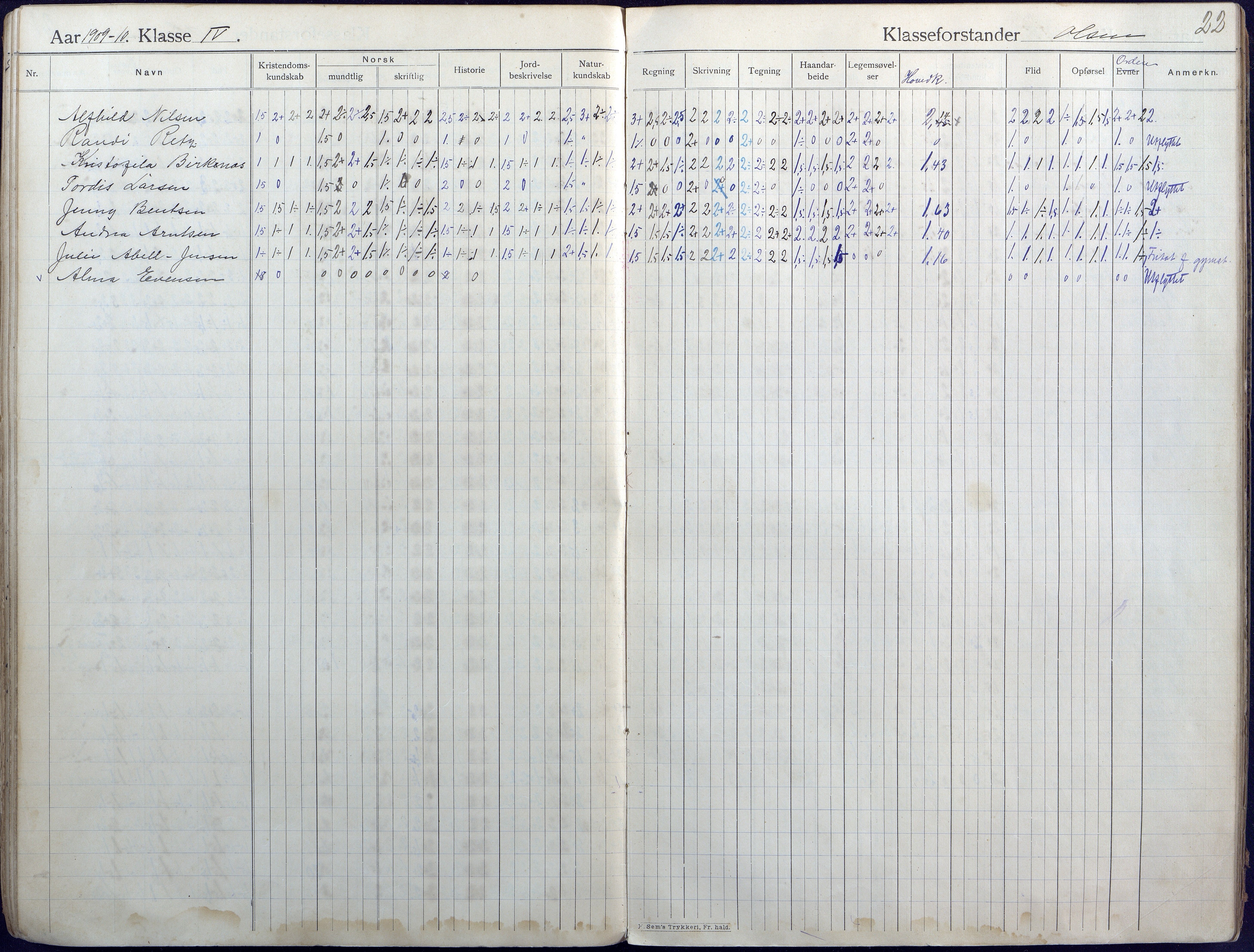 Lillesand kommune, AAKS/KA0926-PK/2/03/L0004: Folkeskolen - Karakterprotokoll , 1907-1917, p. 22