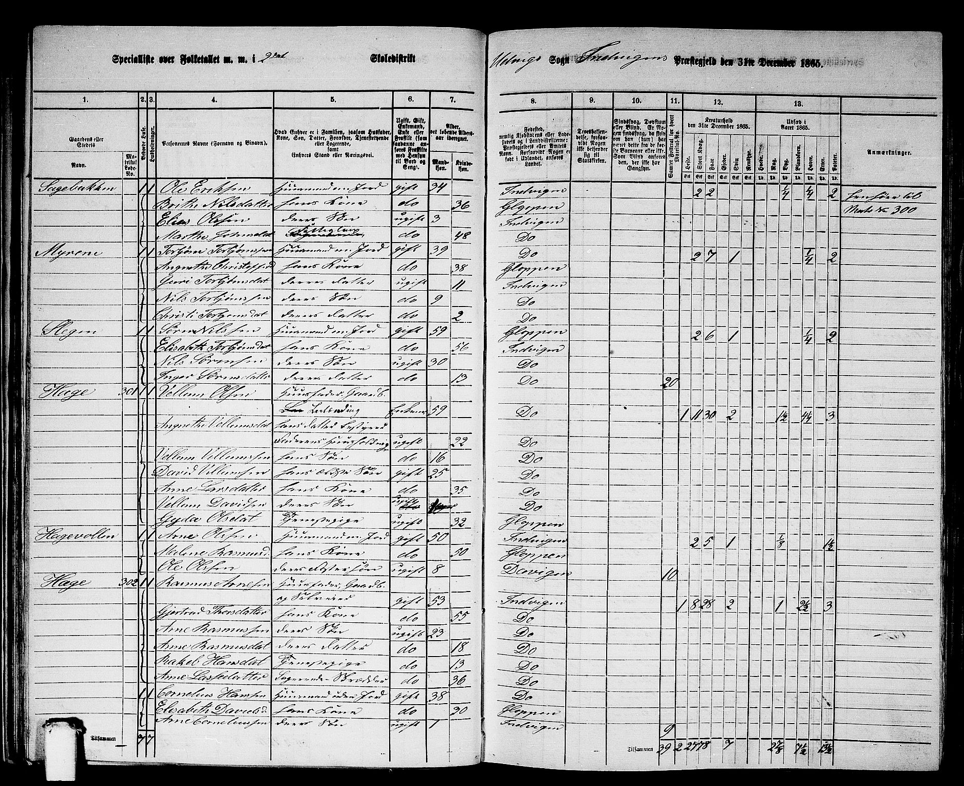 RA, 1865 census for Innvik, 1865, p. 34