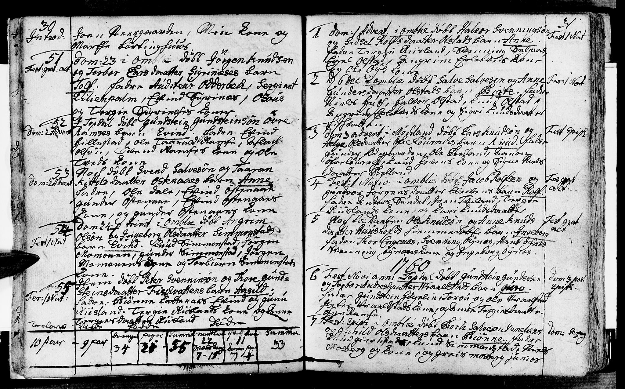 Åmli sokneprestkontor, SAK/1111-0050/F/Fa/Fac/L0003: Parish register (official) no. A 3, 1756-1775, p. 30-31