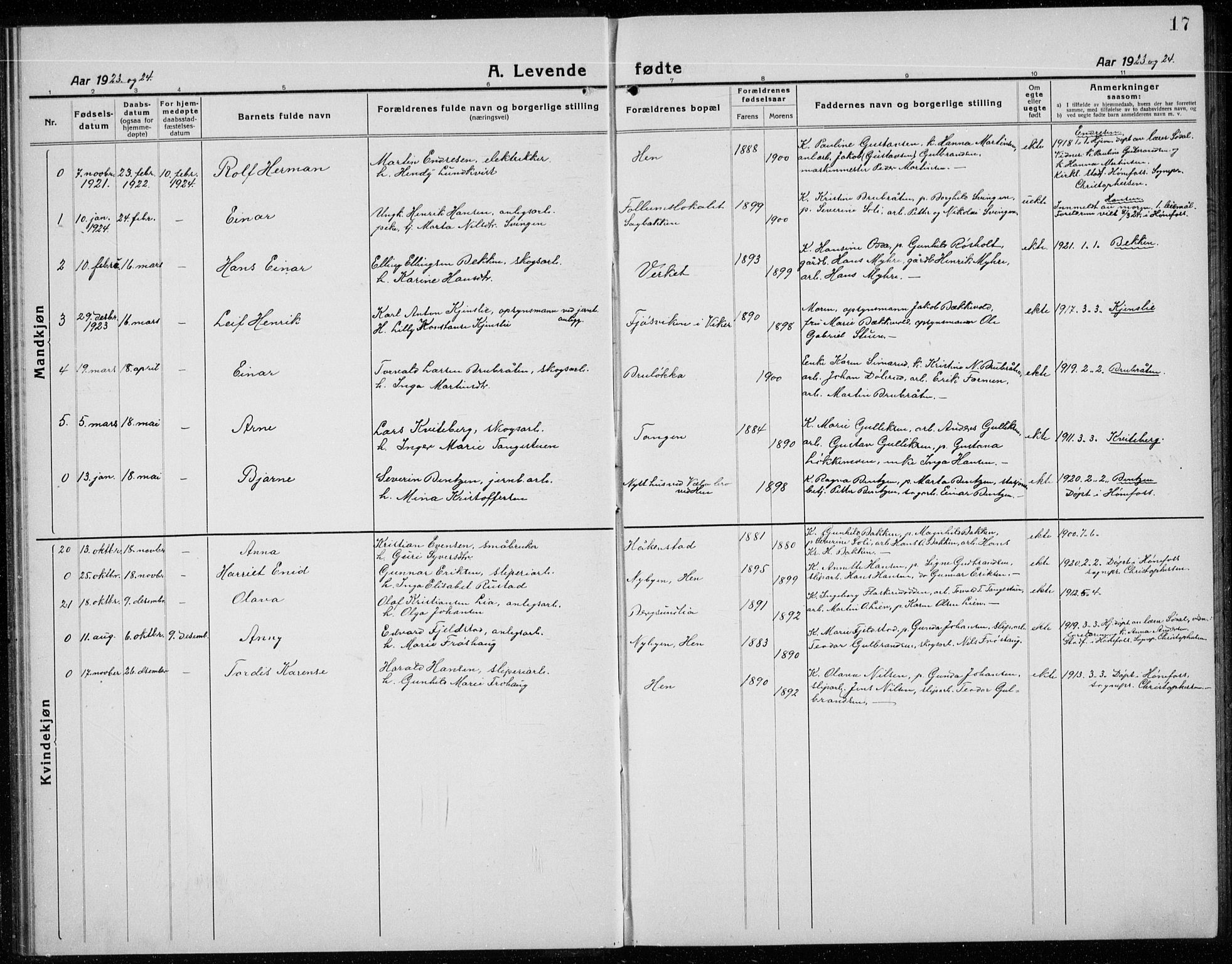 Ådal kirkebøker, AV/SAKO-A-248/G/Gc/L0003: Parish register (copy) no. III 3, 1920-1938, p. 17