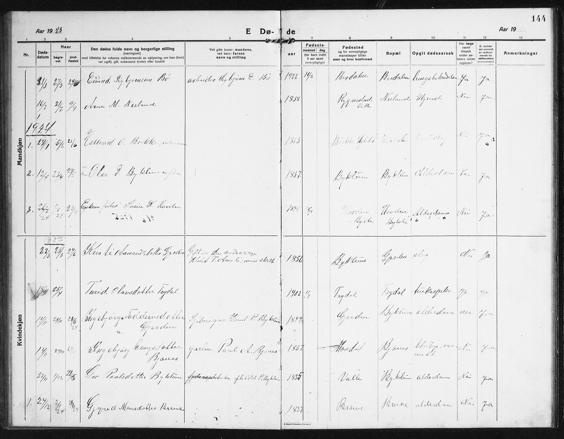 Valle sokneprestkontor, SAK/1111-0044/F/Fb/Fba/L0004: Parish register (copy) no. B 4, 1917-1944, p. 144