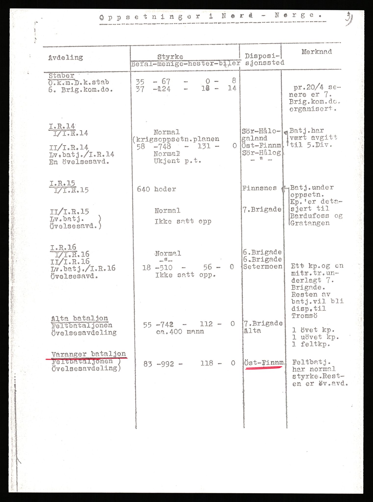 Forsvaret, Forsvarets krigshistoriske avdeling, AV/RA-RAFA-2017/Y/Yb/L0151: II-C-11-645  -  6. Divisjon: avsnittsjefen i Øst-Finnmark, 1940, p. 5