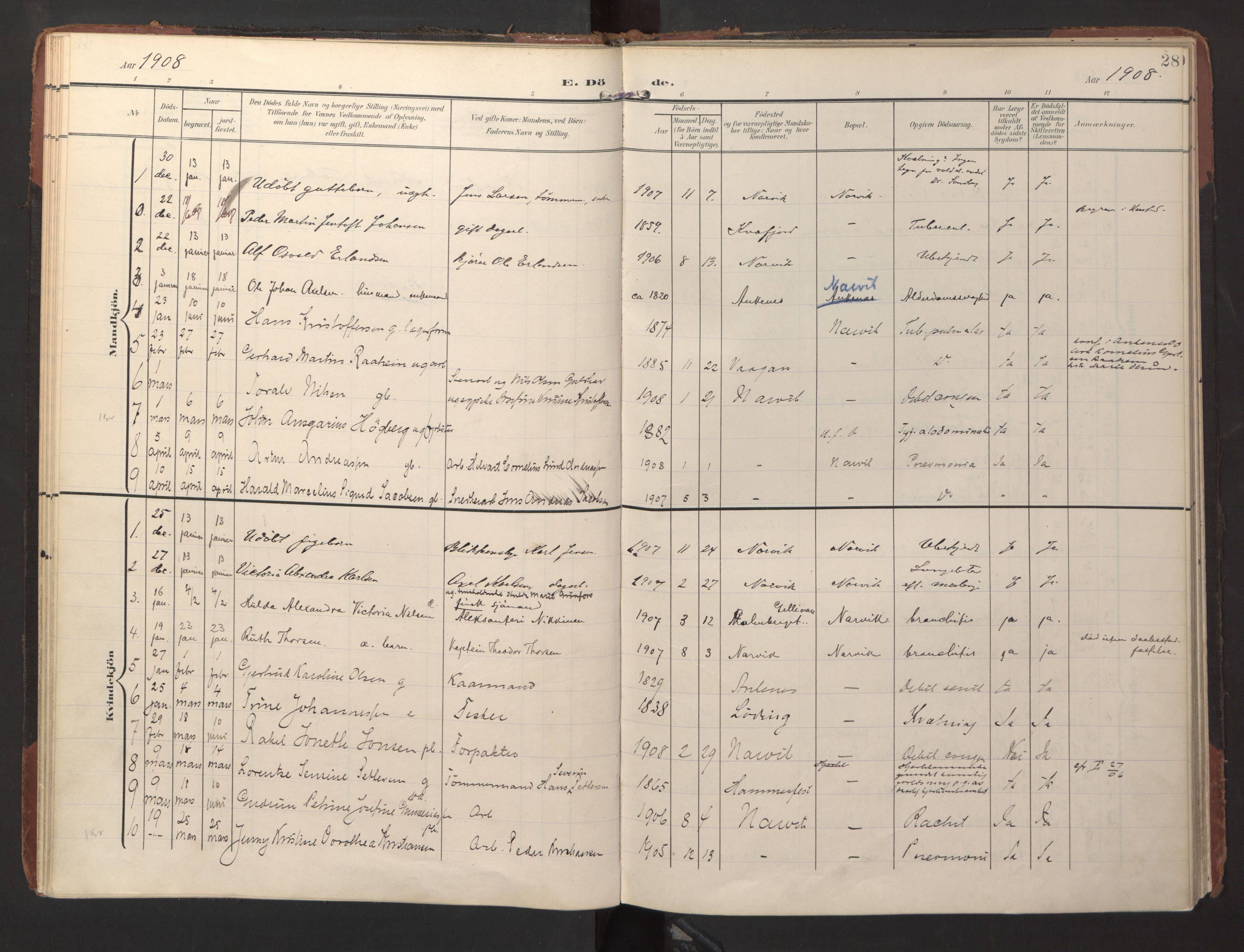 Ministerialprotokoller, klokkerbøker og fødselsregistre - Nordland, SAT/A-1459/871/L1000: Parish register (official) no. 871A16, 1902-1925, p. 28