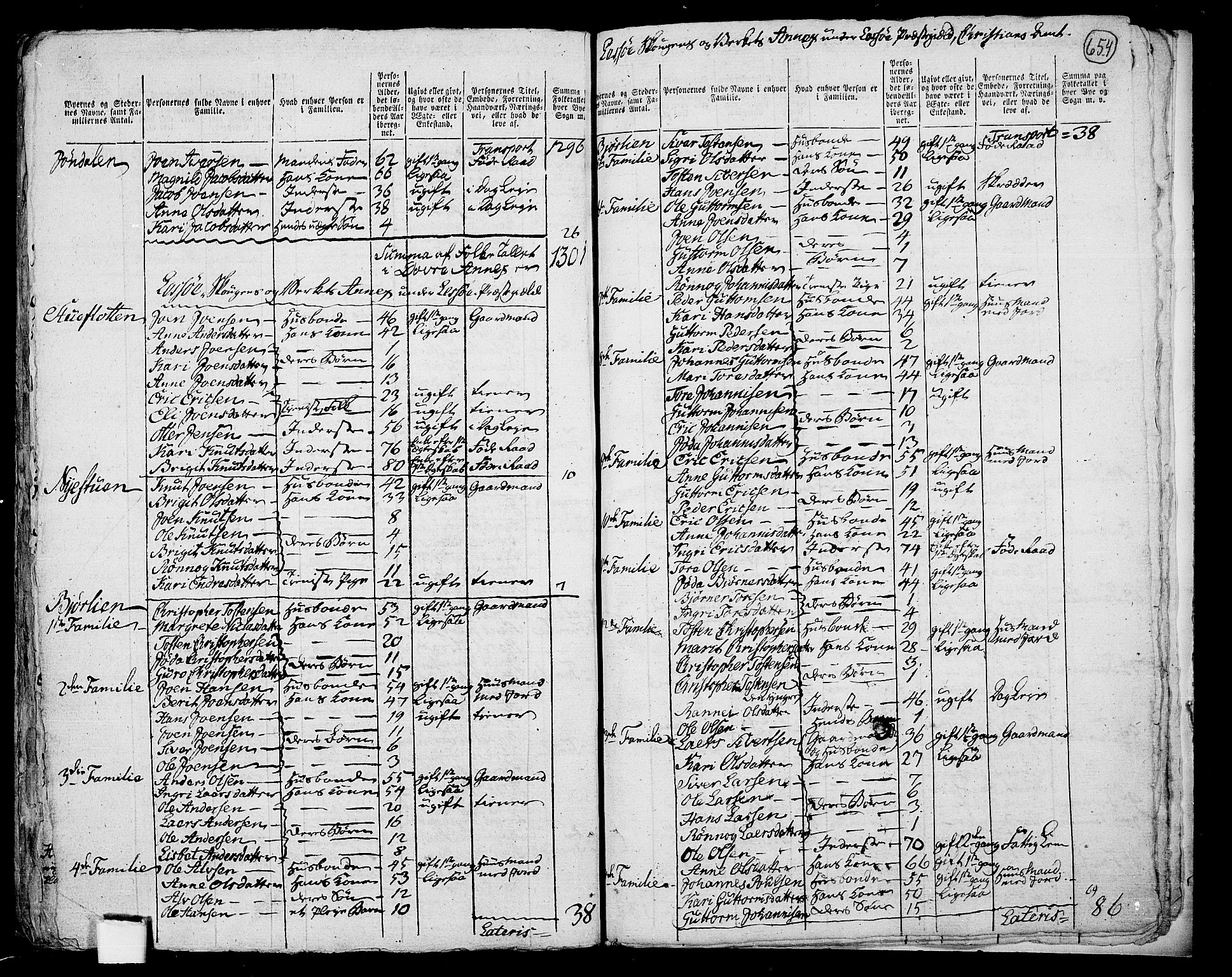 RA, 1801 census for 0512P Lesja, 1801, p. 653b-654a