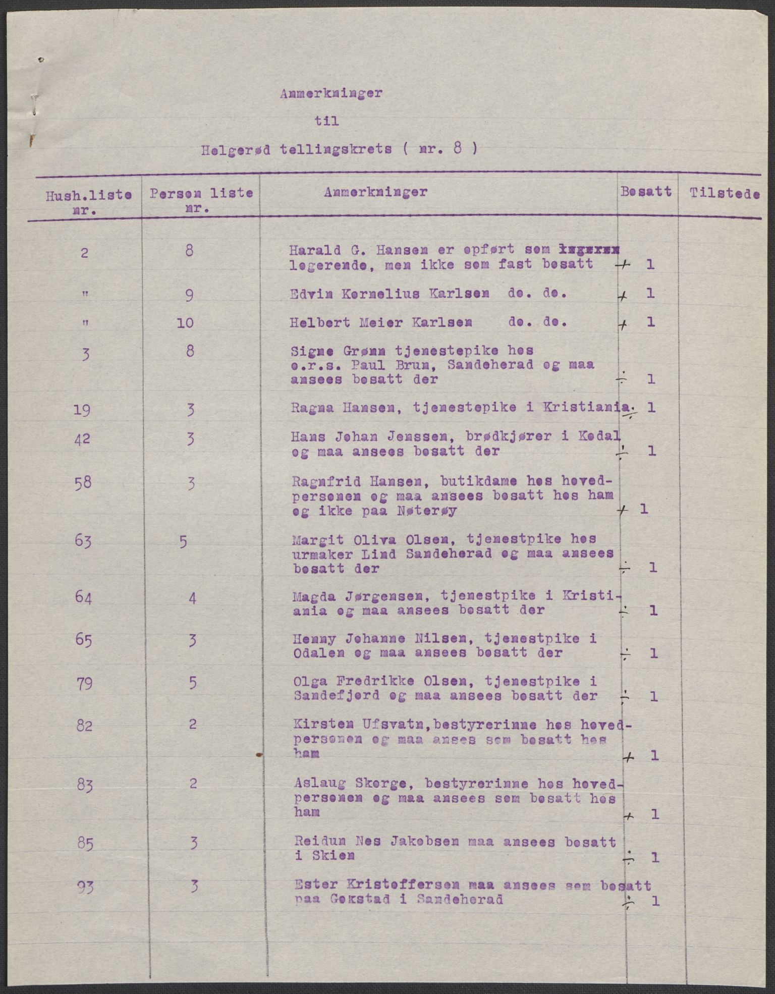 SAKO, 1920 census for Sandeherred, 1920, p. 43