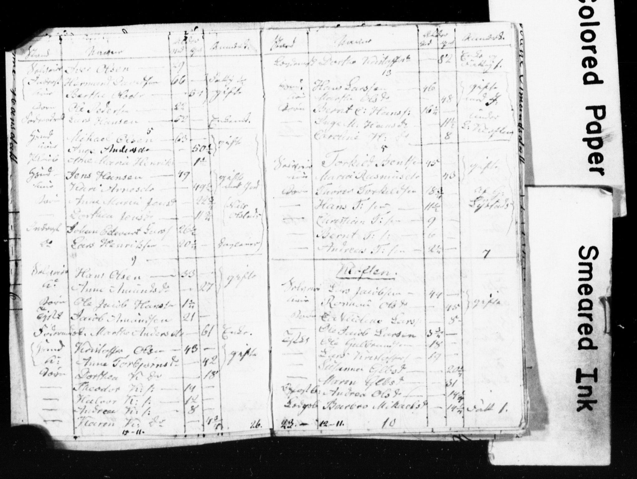 , Census 1845 for Ullensaker, 1845, p. 42