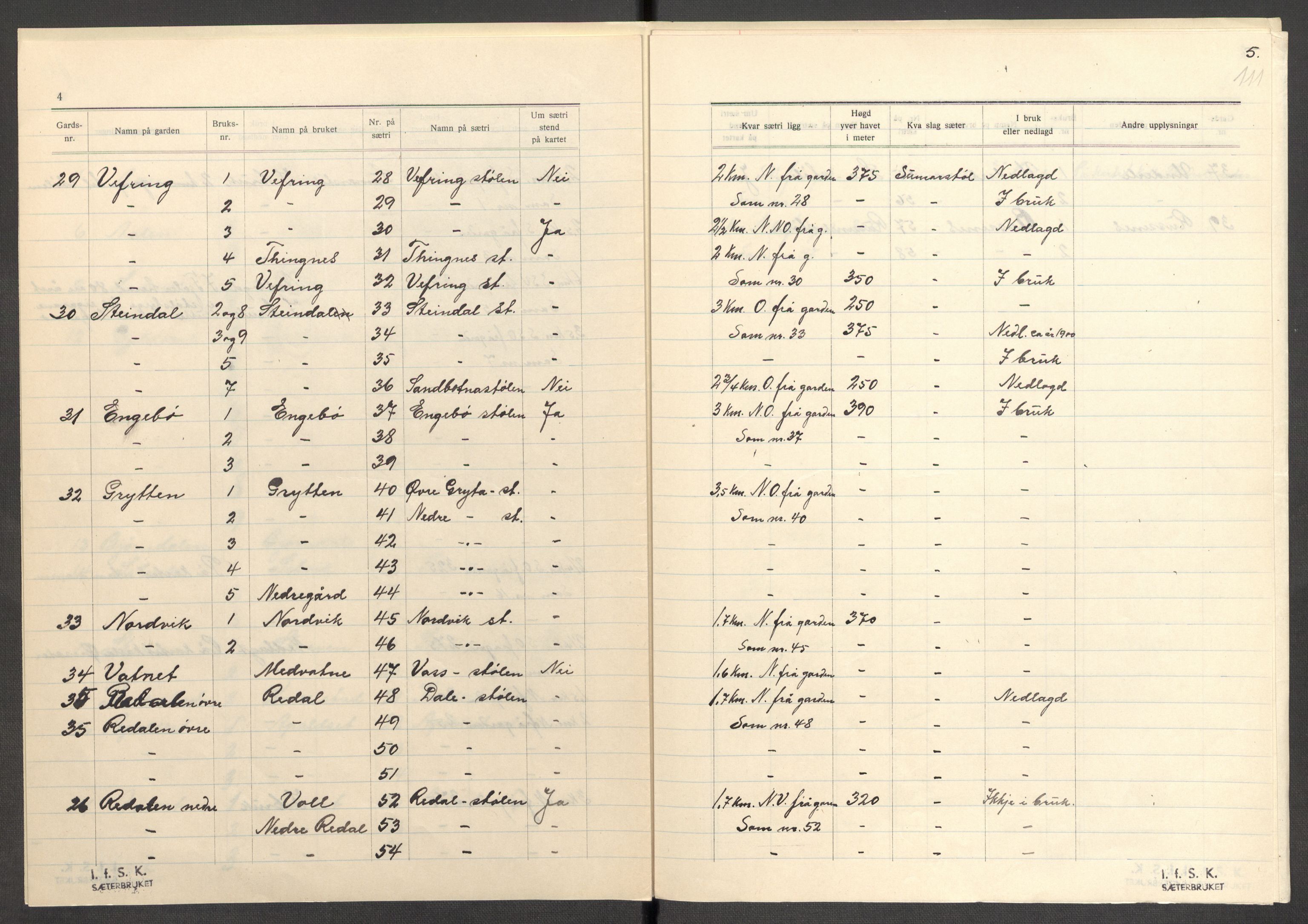 Instituttet for sammenlignende kulturforskning, AV/RA-PA-0424/F/Fc/L0011/0003: Eske B11: / Sogn og Fjordane (perm XXX), 1934-1936, p. 111