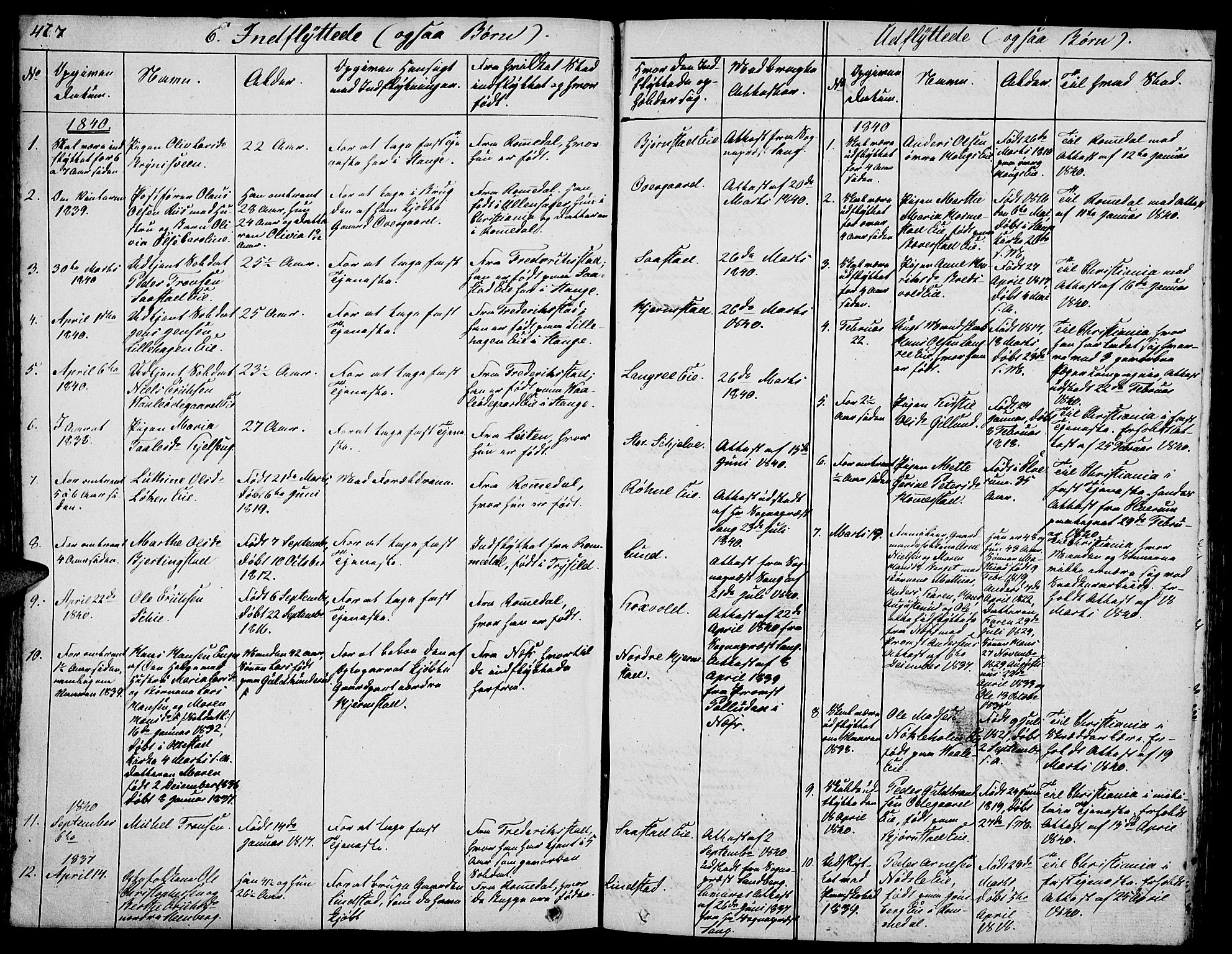 Stange prestekontor, SAH/PREST-002/L/L0003: Parish register (copy) no. 3, 1840-1864, p. 477