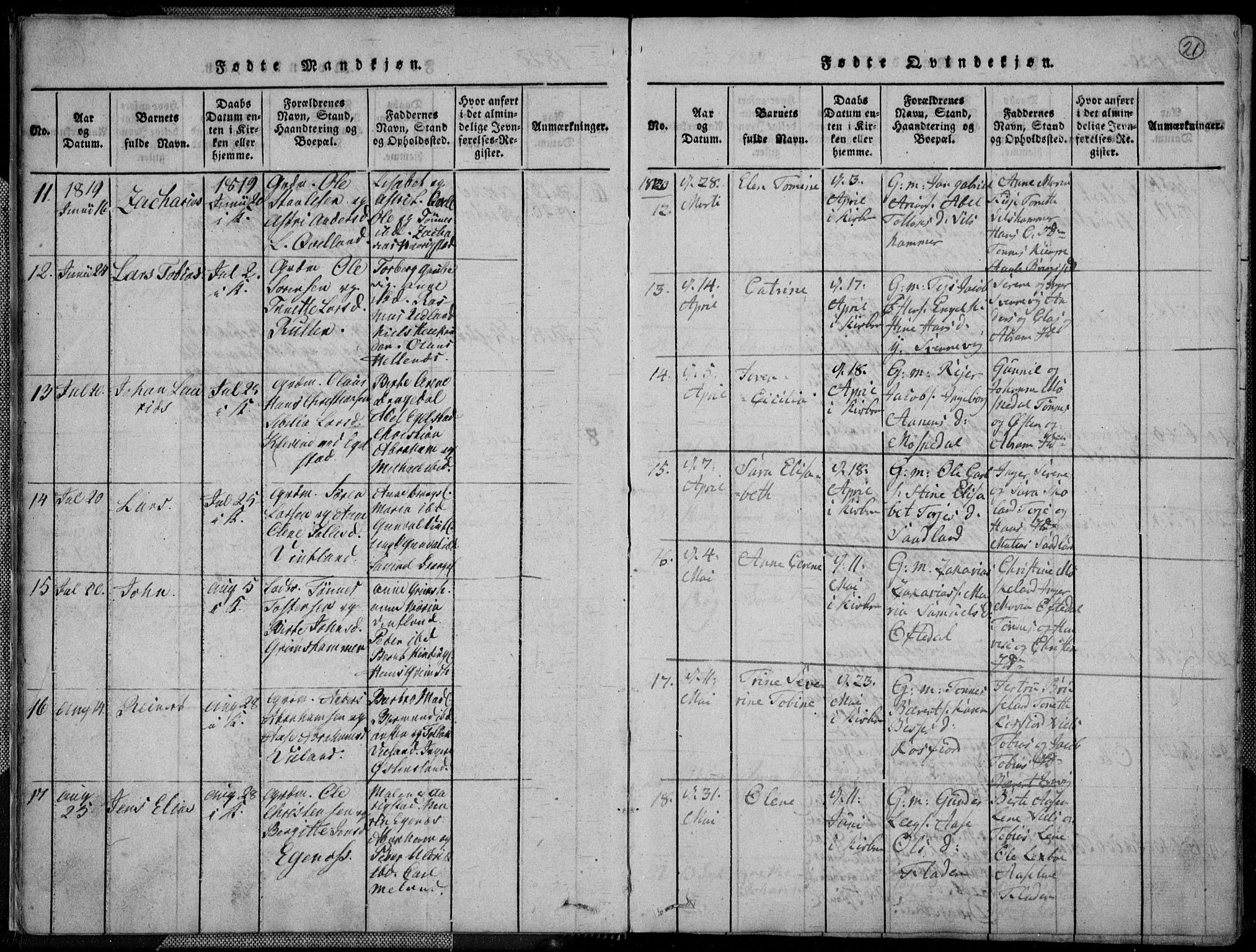 Lyngdal sokneprestkontor, SAK/1111-0029/F/Fa/Fac/L0006: Parish register (official) no. A 6, 1815-1825, p. 21