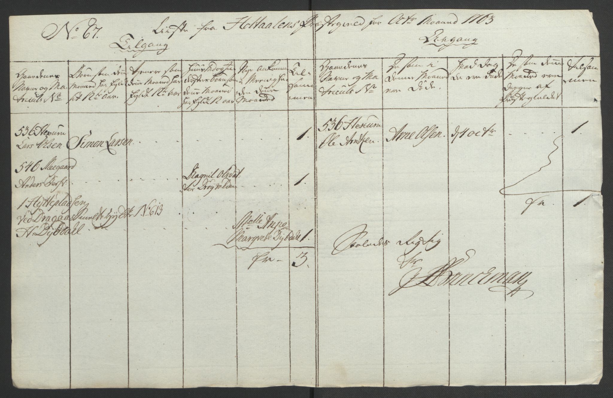 Rentekammeret inntil 1814, Realistisk ordnet avdeling, AV/RA-EA-4070/Ol/L0021: [Gg 10]: Ekstraskatten, 23.09.1762. Orkdal og Gauldal, 1762-1767, p. 357