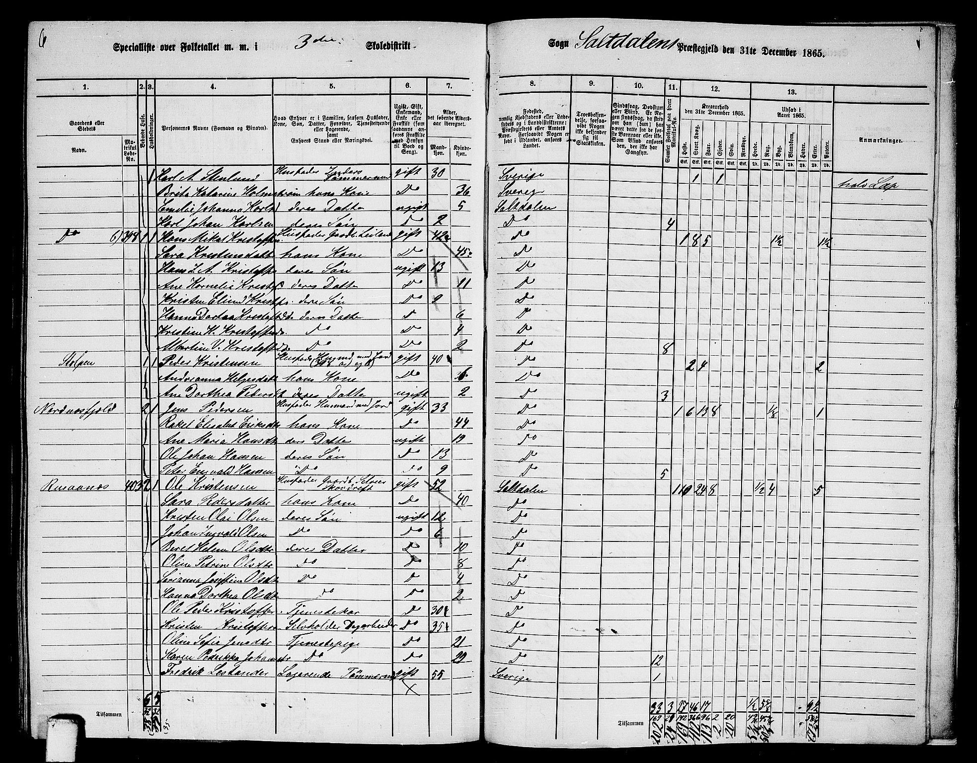 RA, 1865 census for Saltdal, 1865, p. 65