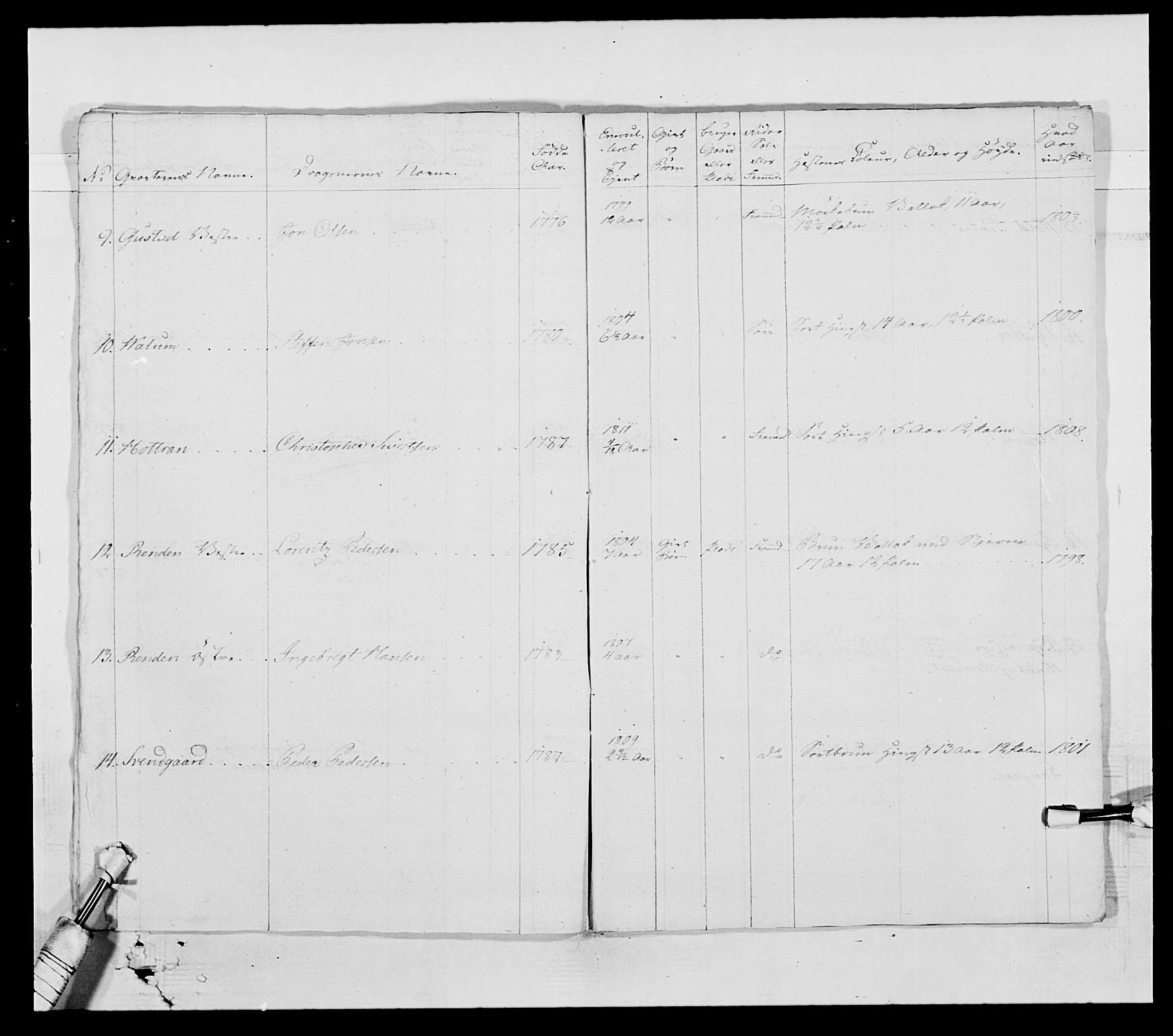 Generalitets- og kommissariatskollegiet, Det kongelige norske kommissariatskollegium, AV/RA-EA-5420/E/Eh/L0002b: Norske artilleribrigade, 1811, p. 81