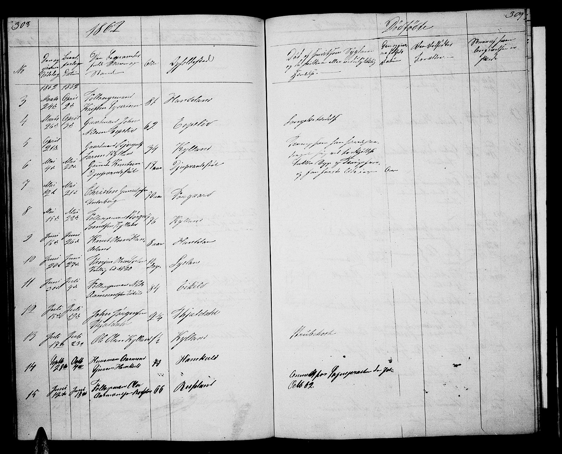 Åseral sokneprestkontor, AV/SAK-1111-0051/F/Fb/L0001: Parish register (copy) no. B 1, 1856-1877, p. 308-309