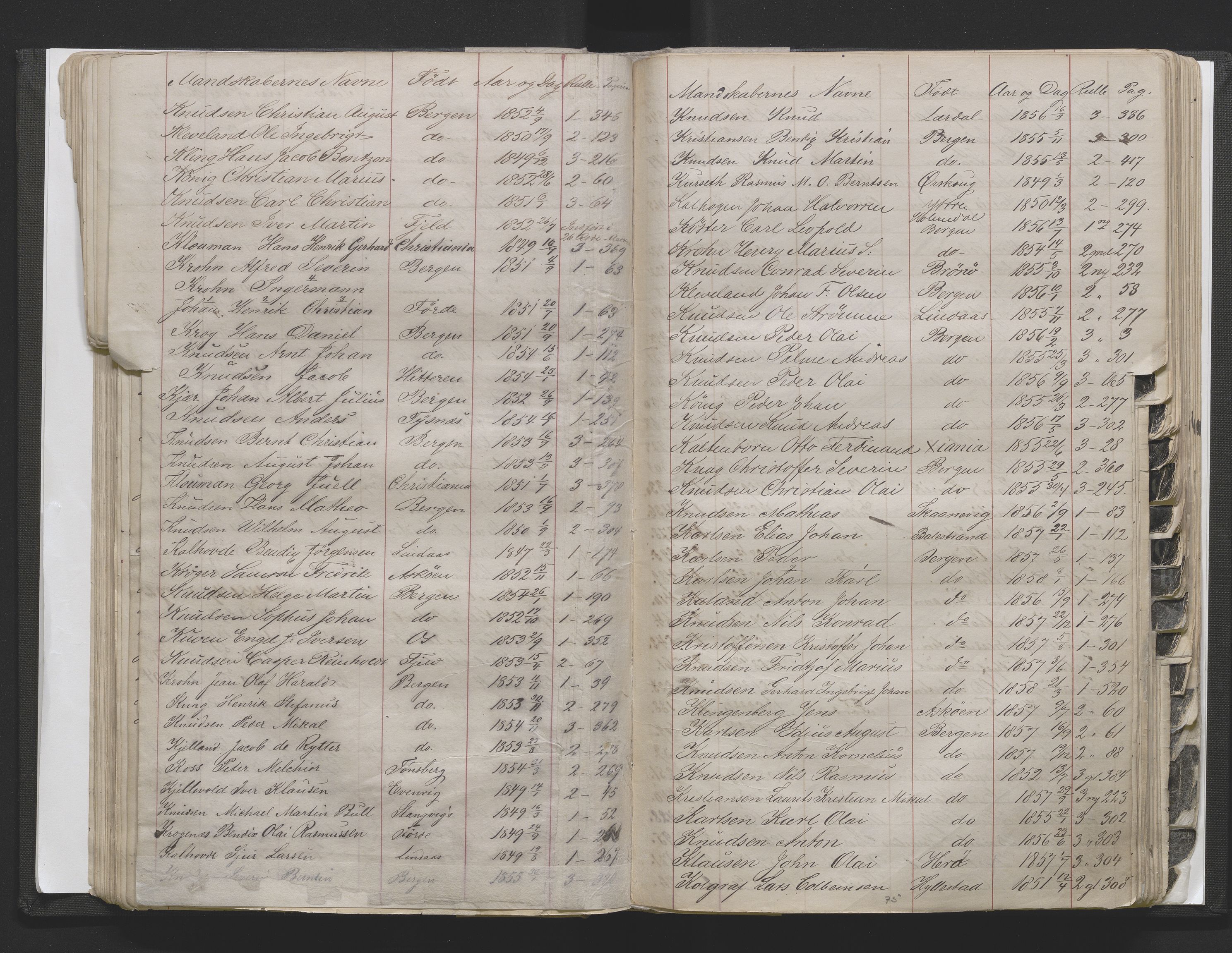 Bergens Krigskommisariat, SAB/A-5103/H/Hj/Hjd/L0002: Register til Mannskapsrulle/militær loddtrekningsliste for Bergen (før nr 280), 1870-1895