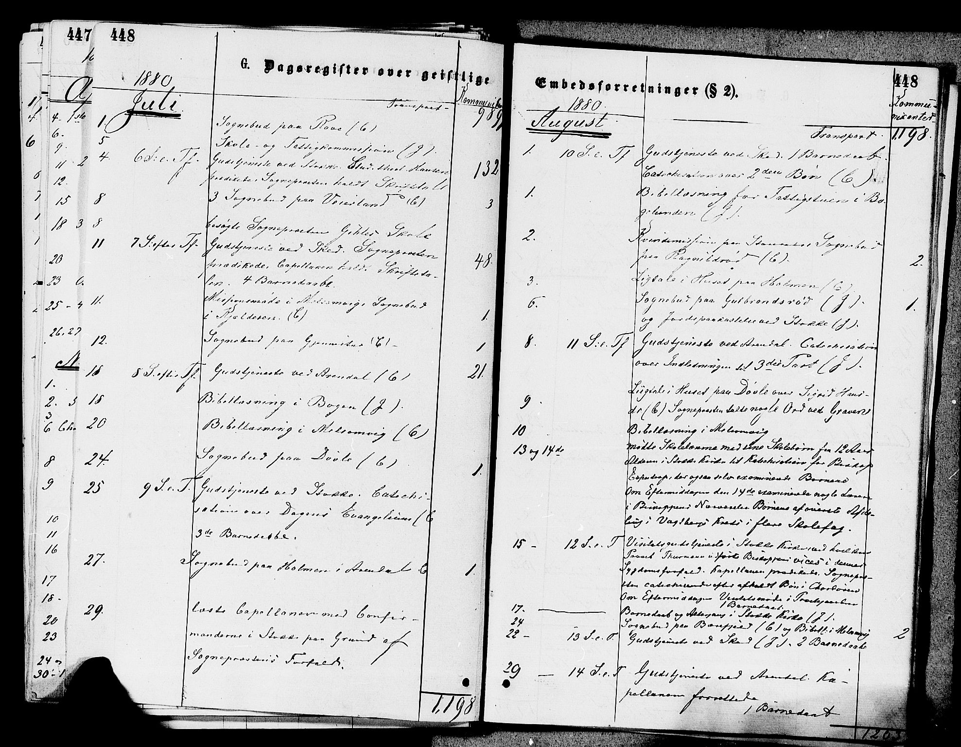 Stokke kirkebøker, AV/SAKO-A-320/F/Fa/L0009: Parish register (official) no. I 9, 1872-1883, p. 448