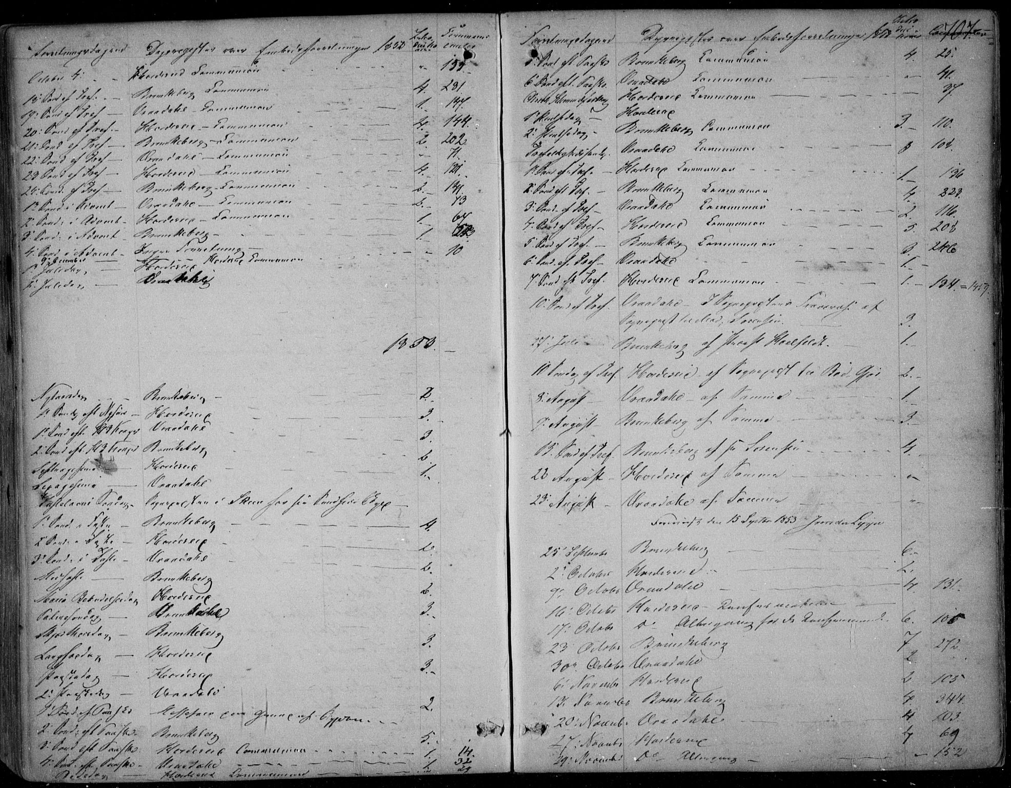 Kviteseid kirkebøker, SAKO/A-276/F/Fa/L0006: Parish register (official) no. I 6, 1836-1858, p. 707