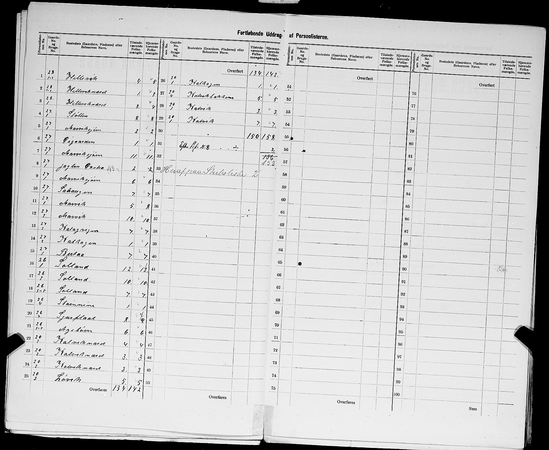 SAST, 1900 census for Jelsa, 1900, p. 27