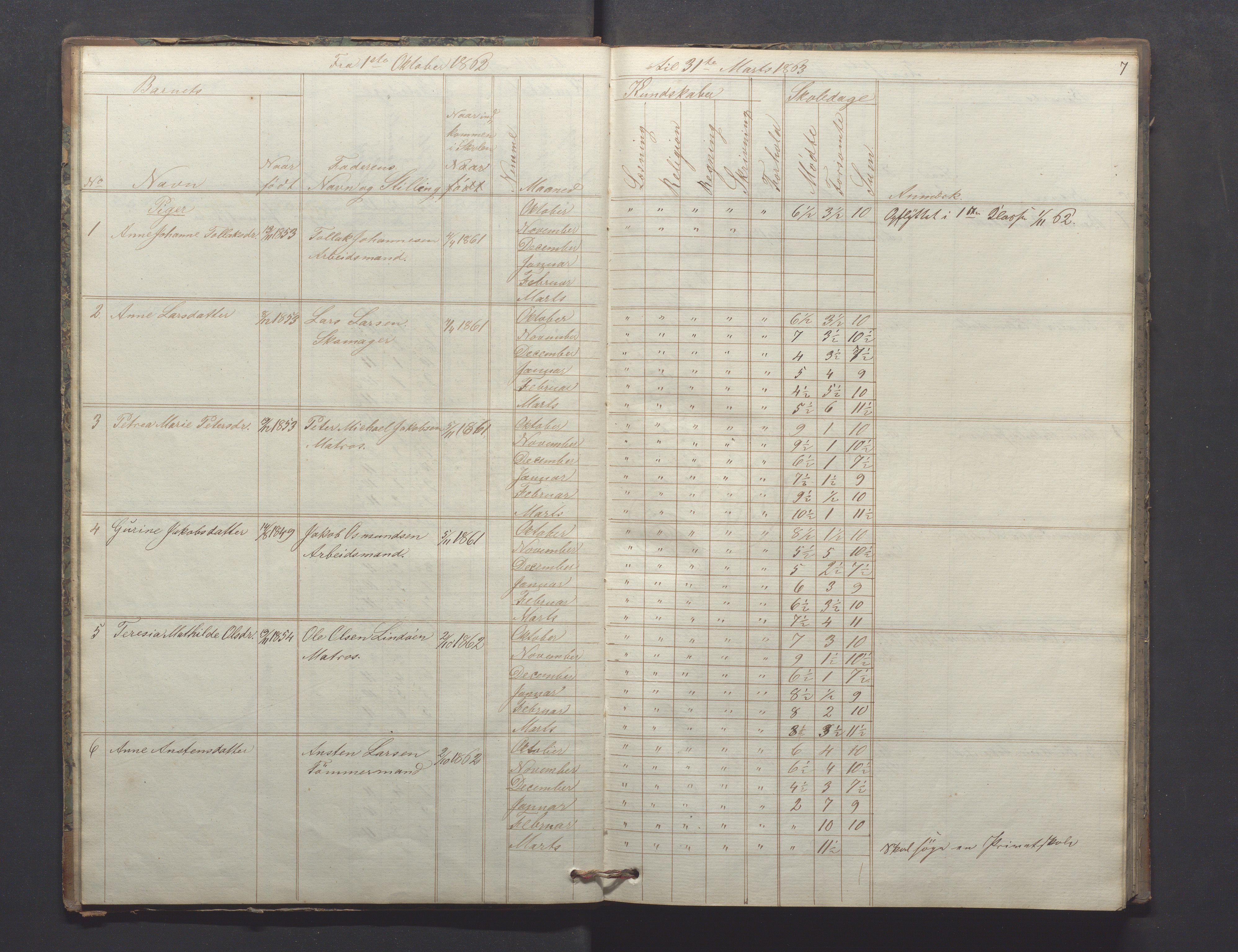 Egersund kommune (Ladested) - Egersund almueskole/folkeskole, IKAR/K-100521/H/L0009: Skoleprotokoll - Almueskolen, hjelpeklasse, 1862-1868, p. 7