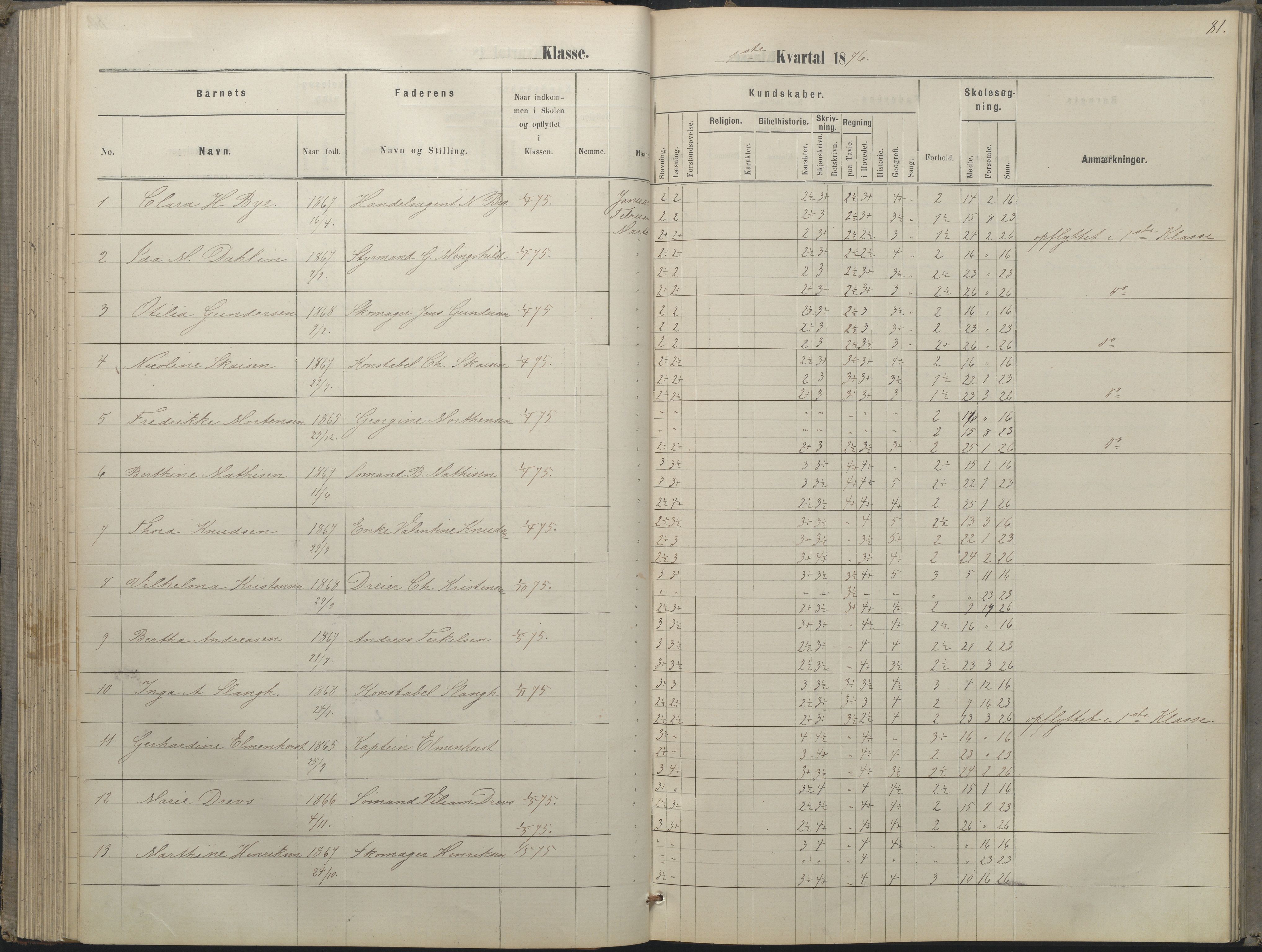 Arendal kommune, Katalog I, AAKS/KA0906-PK-I/07/L0052: Hovedbog forberedelsesklassen og 1. klasse, 1870-1882, p. 80