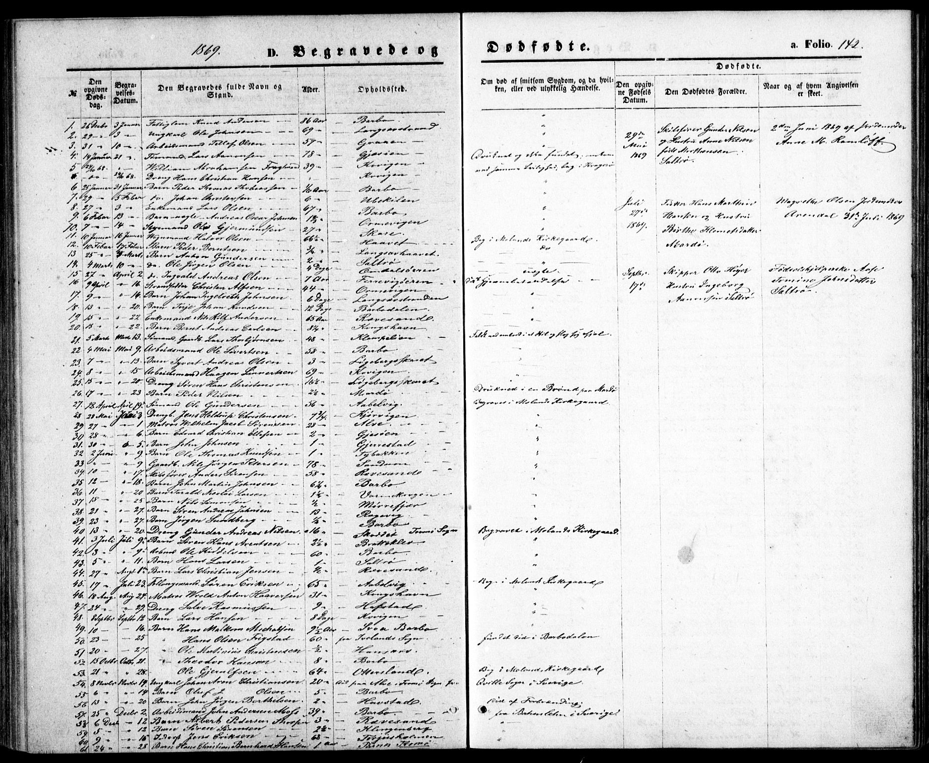 Tromøy sokneprestkontor, SAK/1111-0041/F/Fb/L0004: Parish register (copy) no. B 4, 1869-1877, p. 142