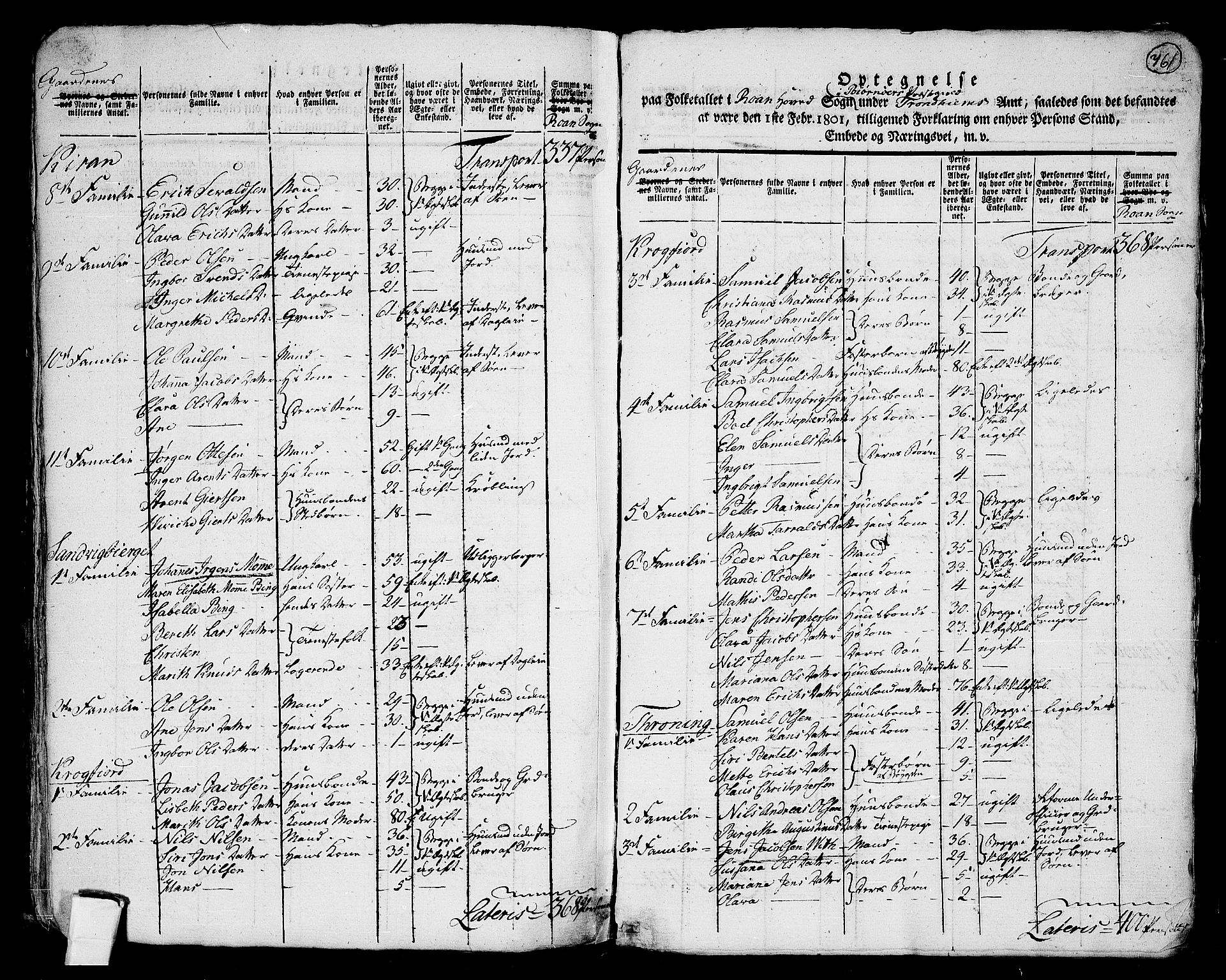 RA, 1801 census for 1632P Bjørnør, 1801, p. 760b-761a