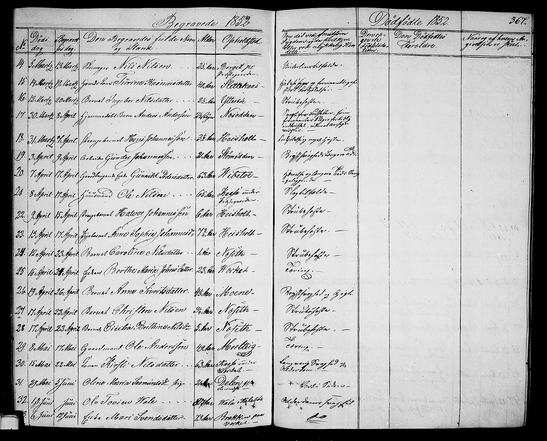 Holla kirkebøker, AV/SAKO-A-272/G/Ga/L0003: Parish register (copy) no. I 3, 1849-1866, p. 367