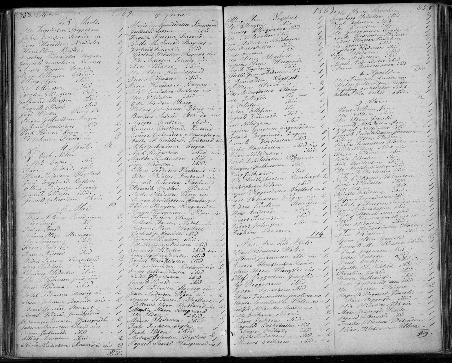 Ådal kirkebøker, SAKO/A-248/G/Ga/L0003: Parish register (copy) no. I 3, 1862-1891, p. 358-359