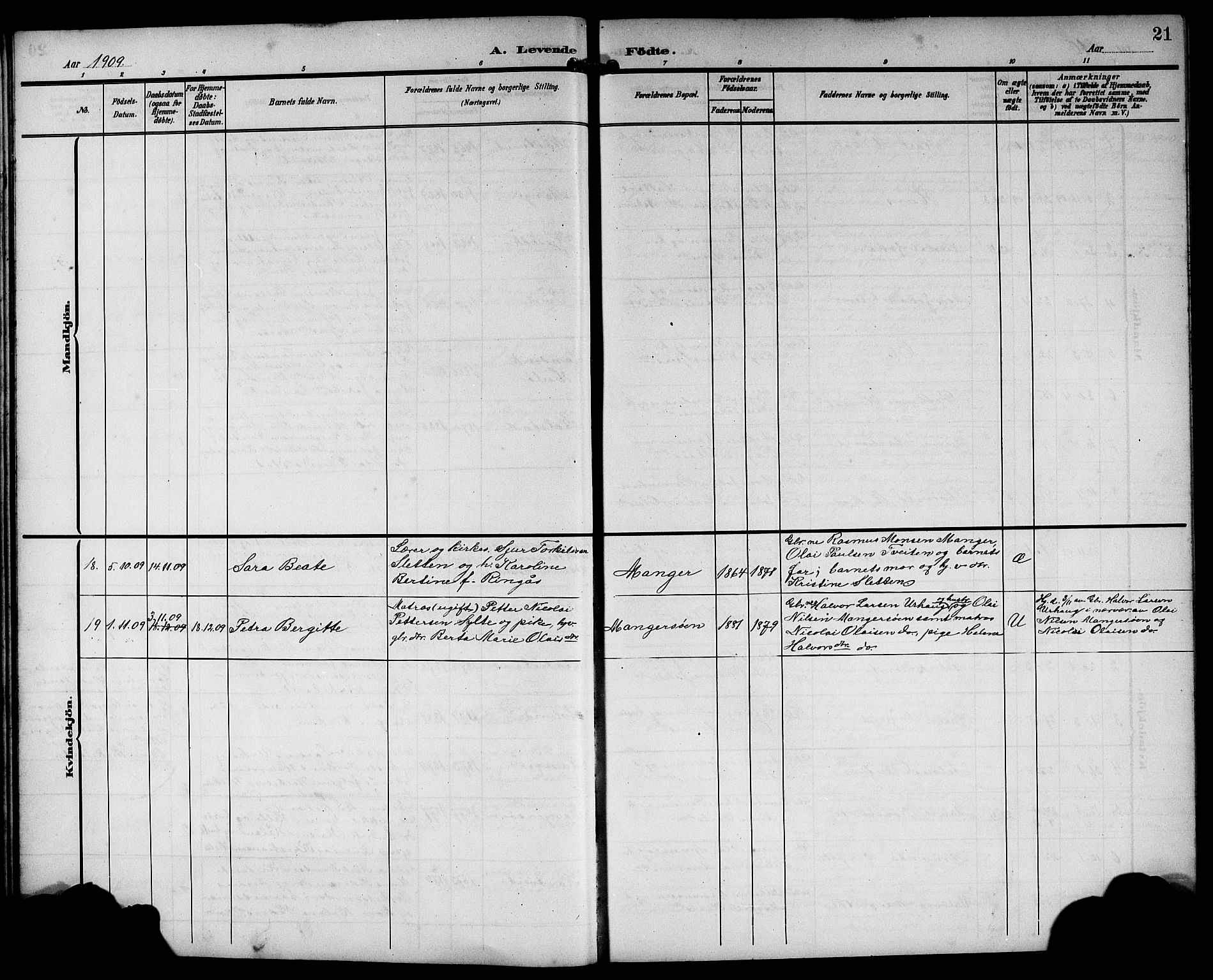 Manger sokneprestembete, AV/SAB-A-76801/H/Hab: Parish register (copy) no. A 2, 1902-1923, p. 21