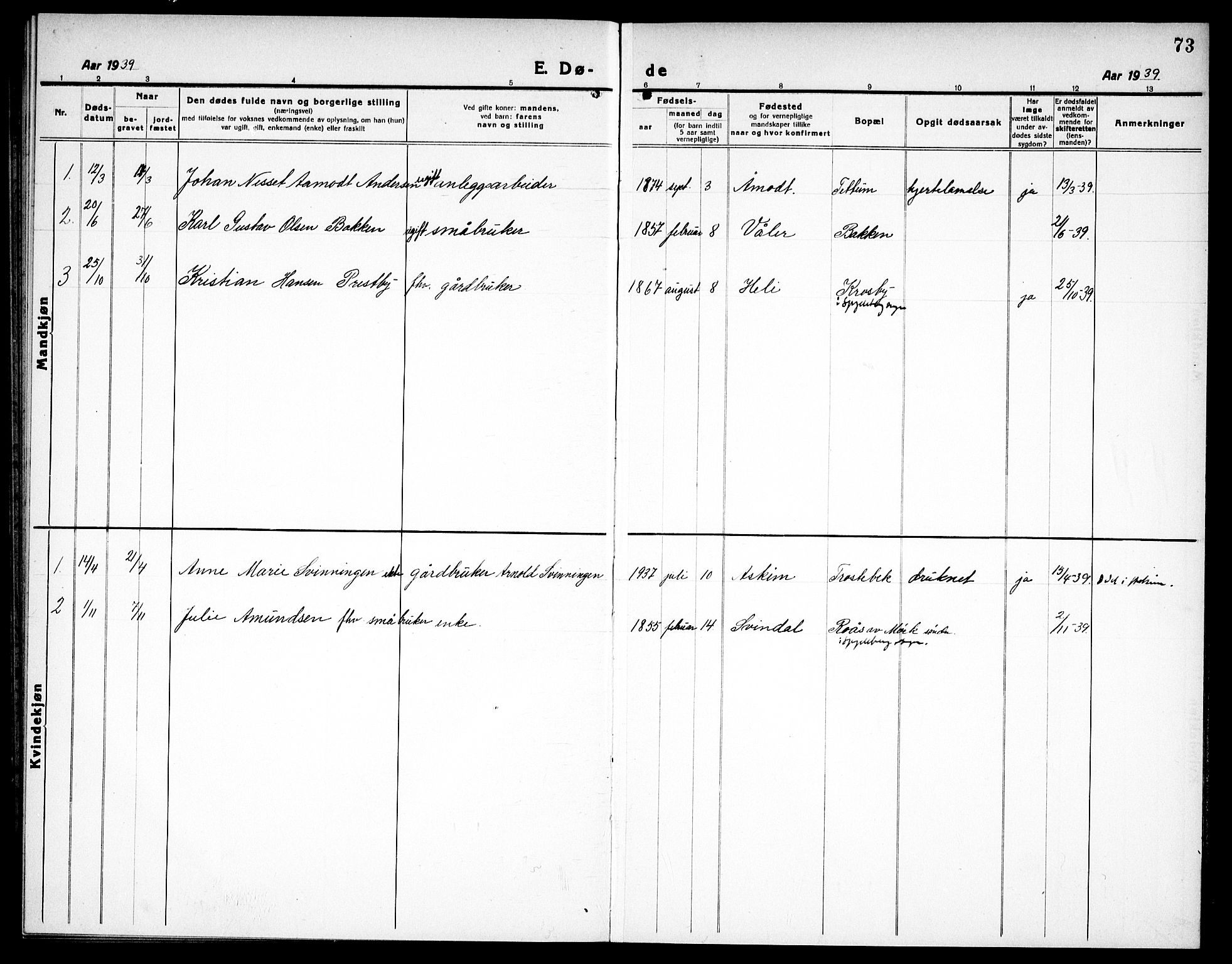 Spydeberg prestekontor Kirkebøker, SAO/A-10924/G/Gc/L0002: Parish register (copy) no. III 2, 1918-1939, p. 73