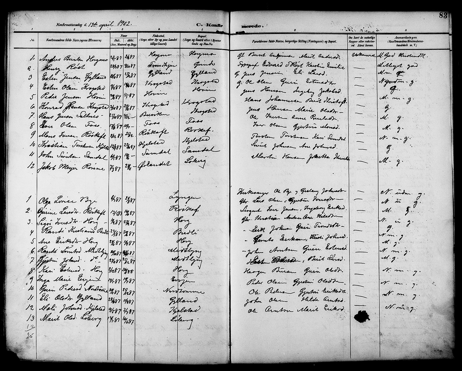 Ministerialprotokoller, klokkerbøker og fødselsregistre - Sør-Trøndelag, SAT/A-1456/692/L1111: Parish register (copy) no. 692C06, 1890-1904, p. 83