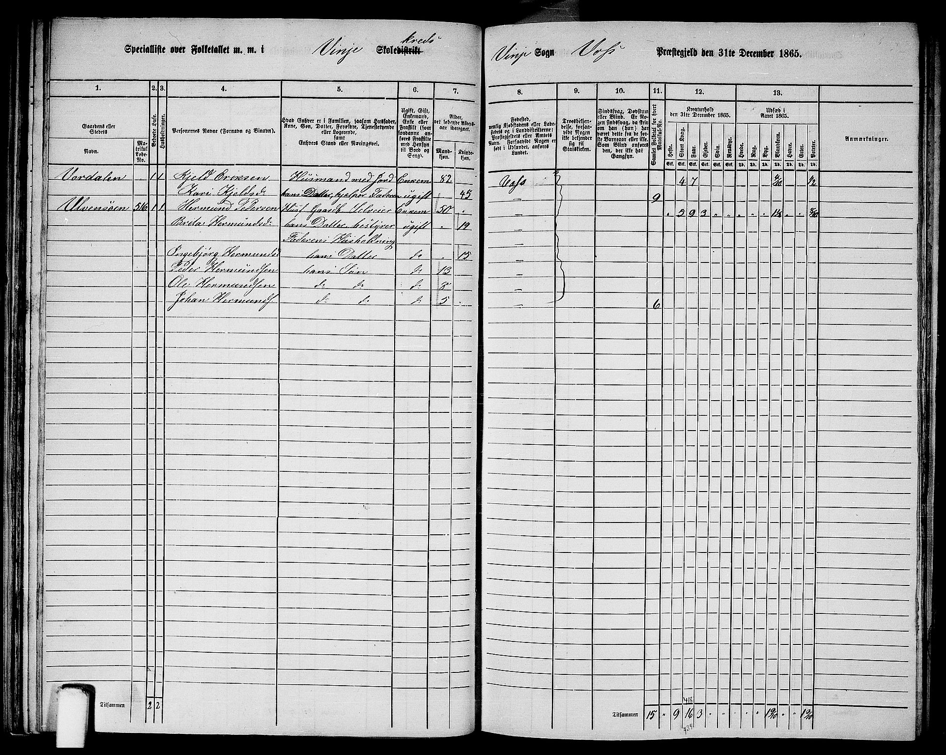 RA, 1865 census for Voss, 1865, p. 281