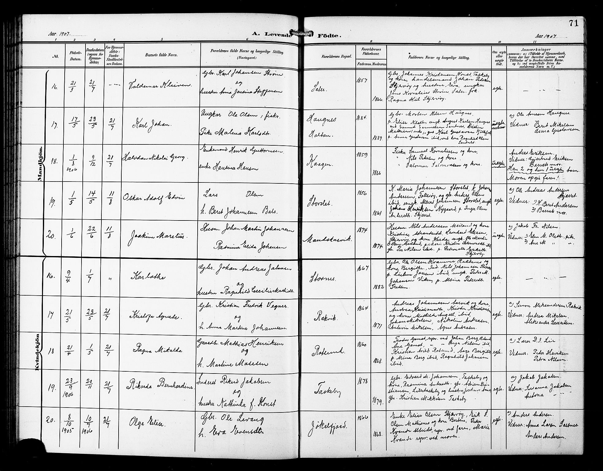 Skjervøy sokneprestkontor, AV/SATØ-S-1300/H/Ha/Hab/L0008klokker: Parish register (copy) no. 8, 1900-1910, p. 71