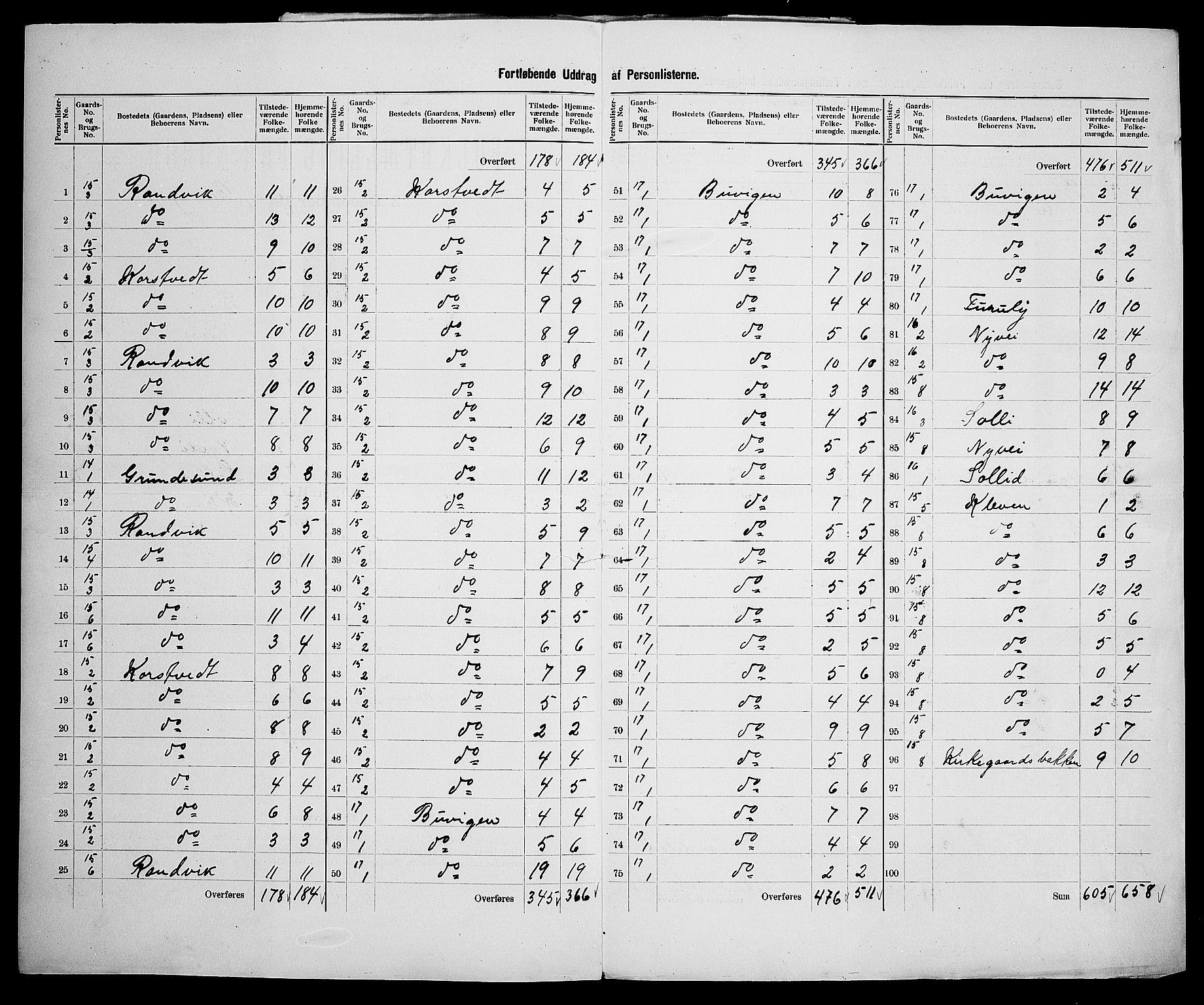 SAK, 1900 census for Søndeled, 1900, p. 39