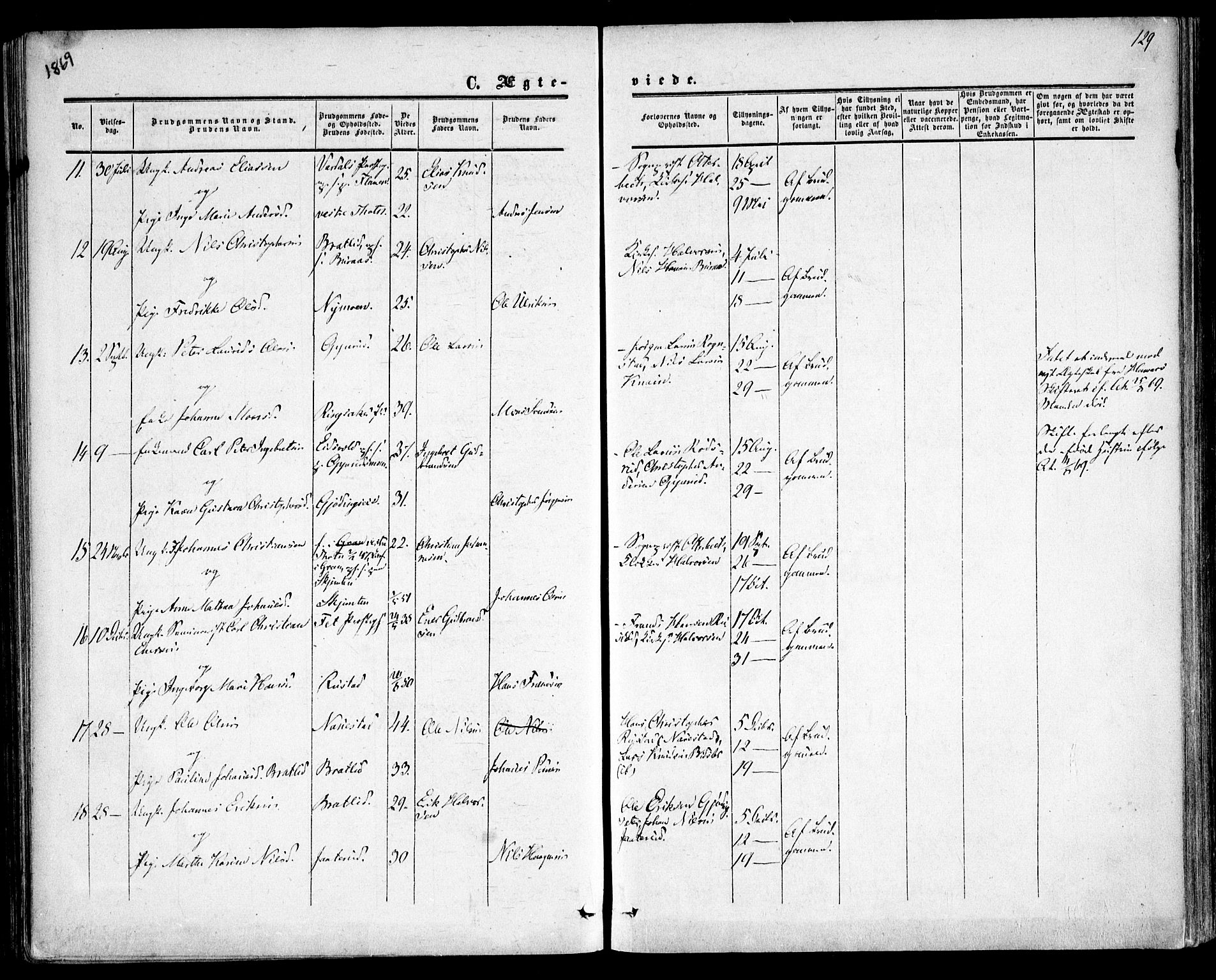 Hurdal prestekontor Kirkebøker, SAO/A-10889/F/Fa/L0006: Parish register (official) no. I 6, 1860-1877, p. 129