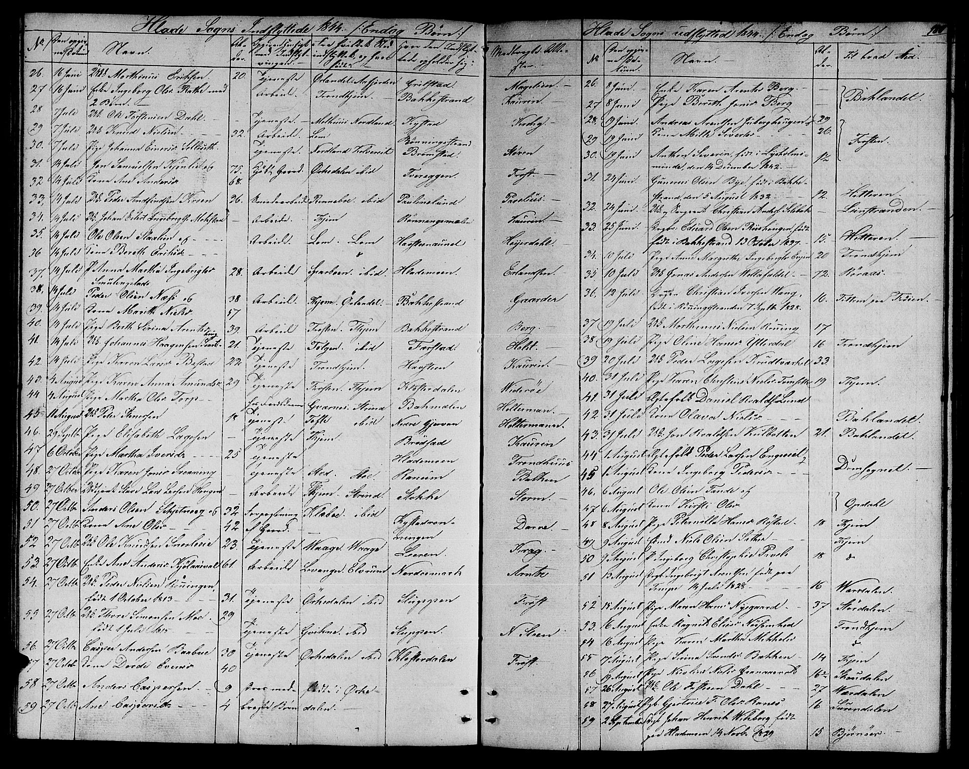 Ministerialprotokoller, klokkerbøker og fødselsregistre - Sør-Trøndelag, SAT/A-1456/606/L0309: Parish register (copy) no. 606C05, 1841-1849, p. 180