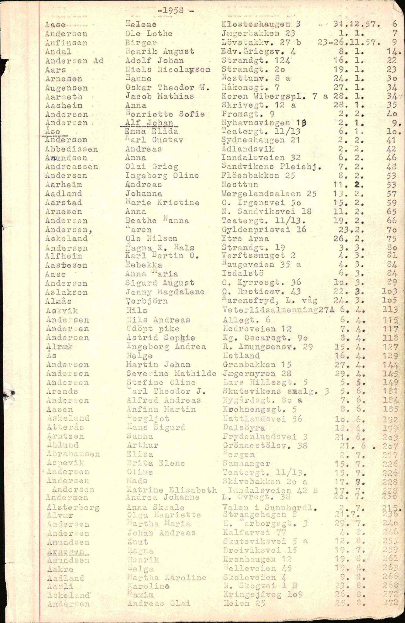 Byfogd og Byskriver i Bergen, SAB/A-3401/06/06Nb/L0007: Register til dødsfalljournaler, 1956-1965, p. 3