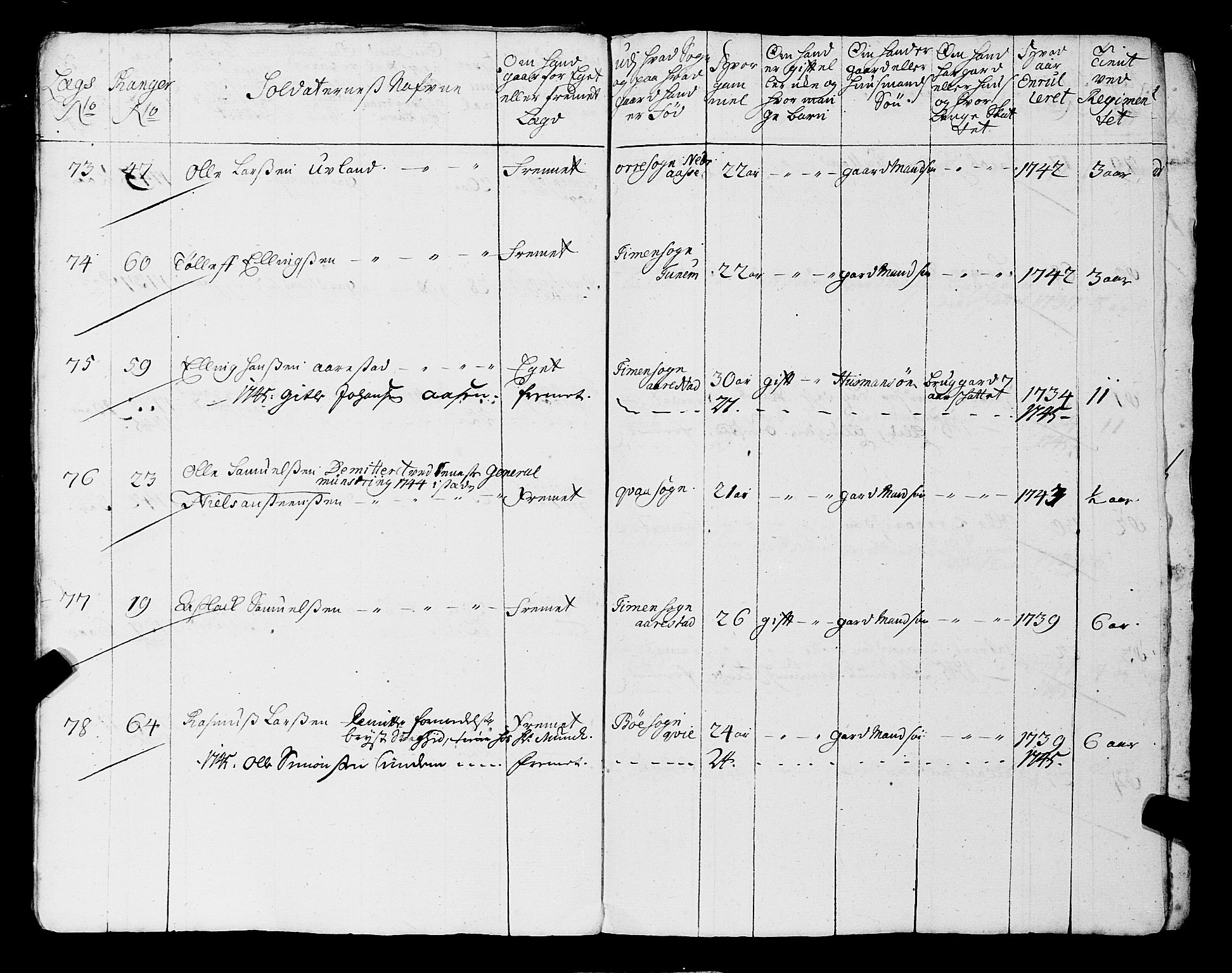 Fylkesmannen i Rogaland, AV/SAST-A-101928/99/3/325/325CA, 1655-1832, p. 3733