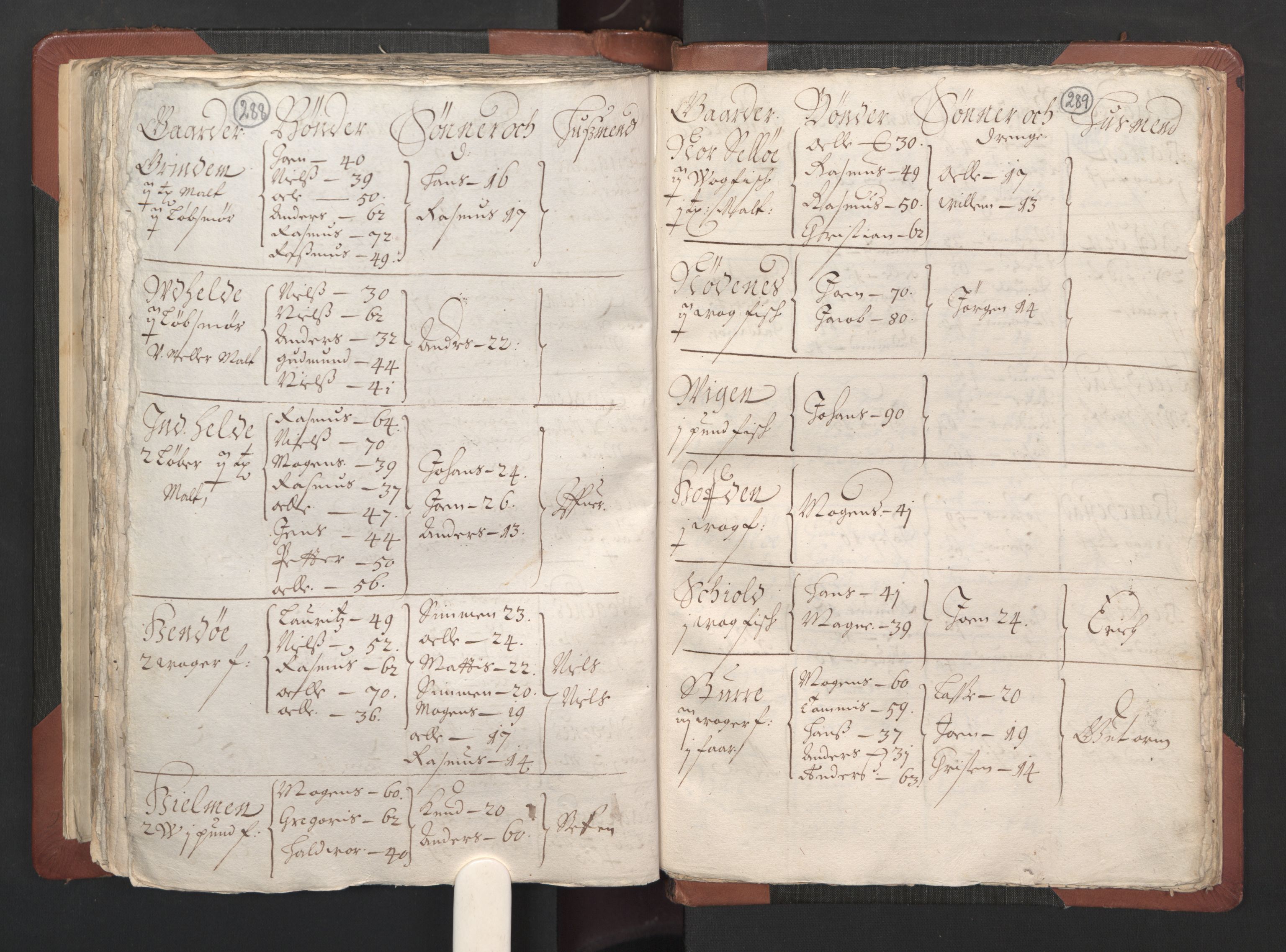 RA, Bailiff's Census 1664-1666, no. 13: Nordhordland fogderi and Sunnhordland fogderi, 1665, p. 288-289