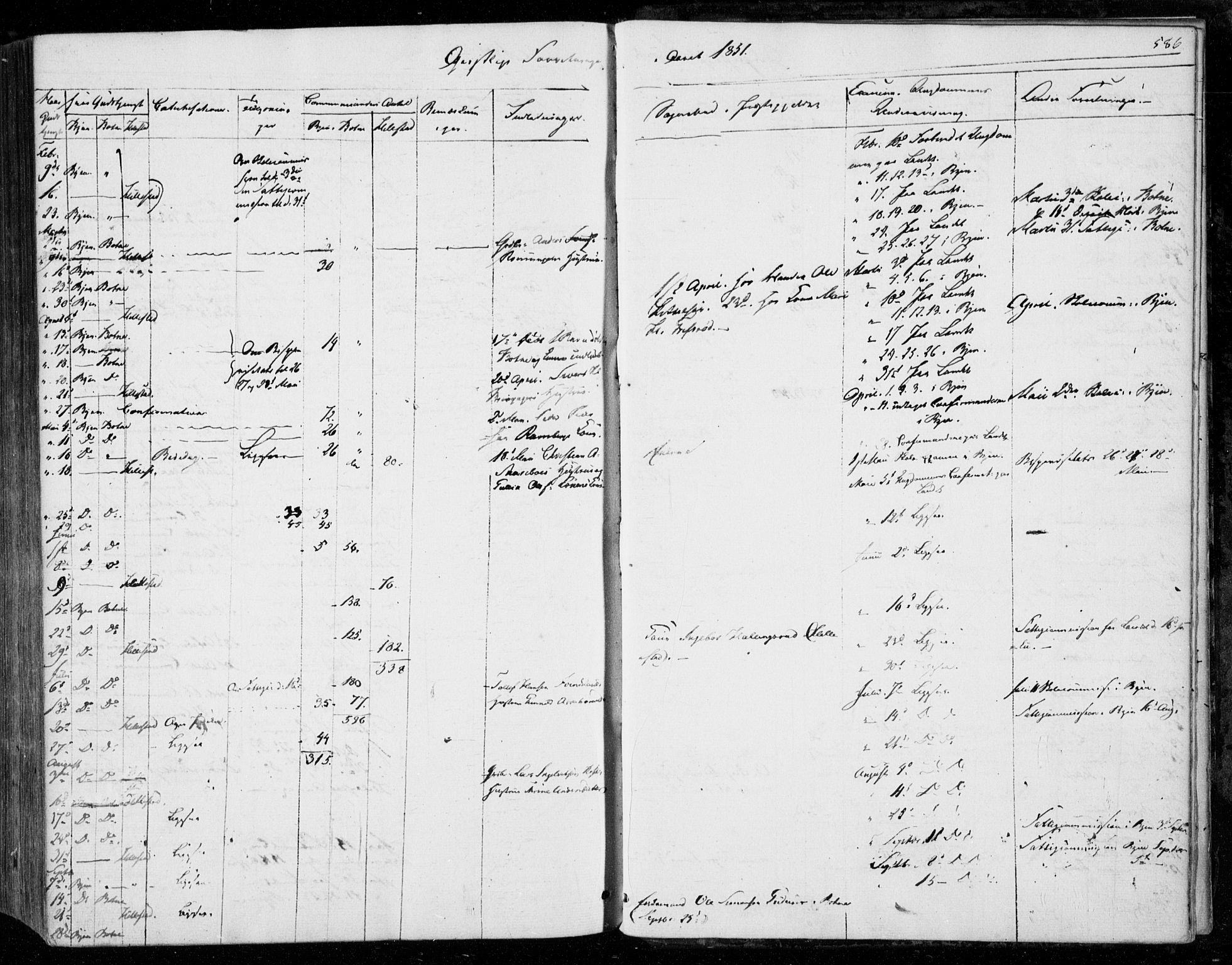 Holmestrand kirkebøker, AV/SAKO-A-346/F/Fa/L0002: Parish register (official) no. 2, 1840-1866, p. 586