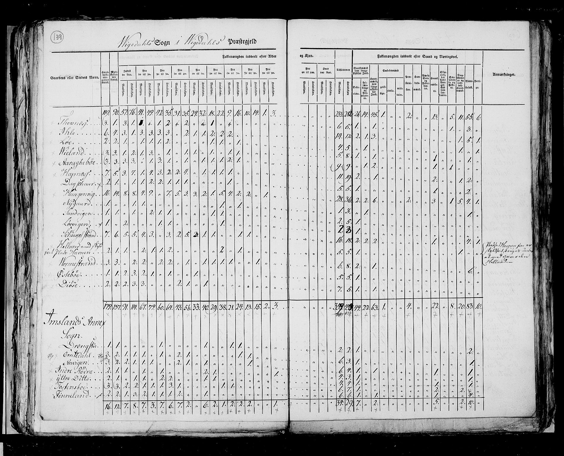 RA, Census 1825, vol. 12: Stavanger amt, 1825, p. 139