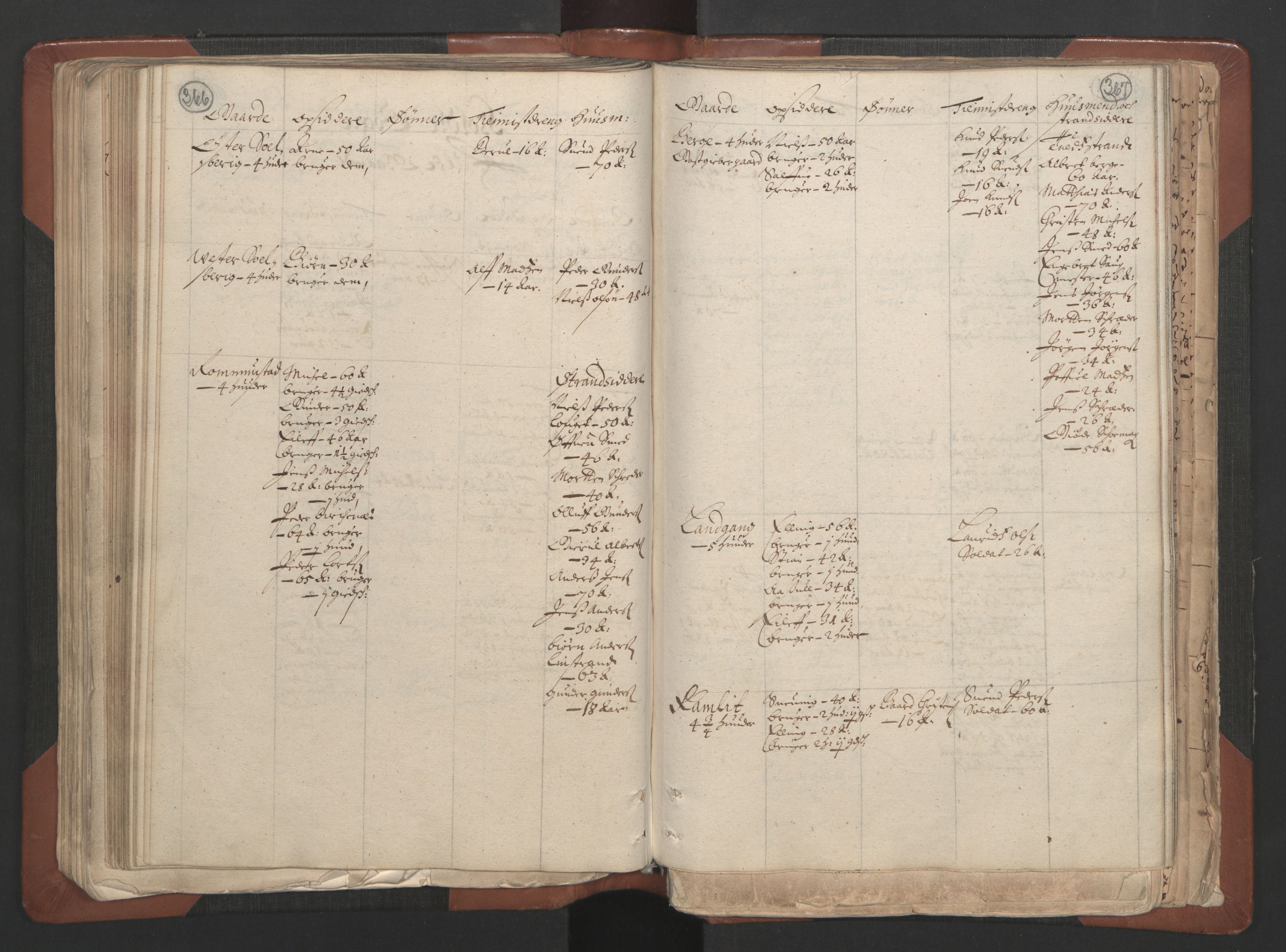 RA, Bailiff's Census 1664-1666, no. 7: Nedenes fogderi, 1664-1666, p. 366-367